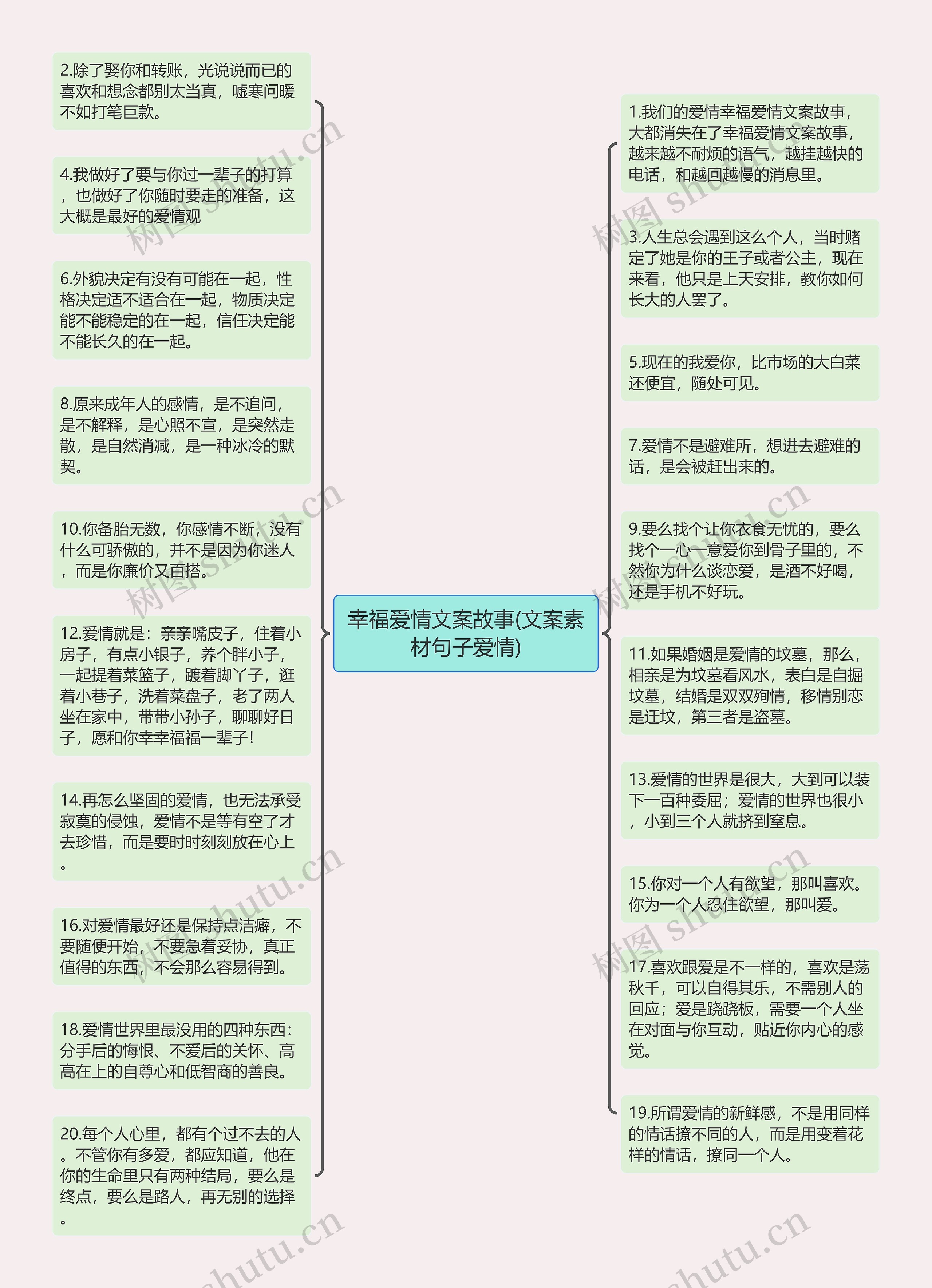 幸福爱情文案故事(文案素材句子爱情)思维导图