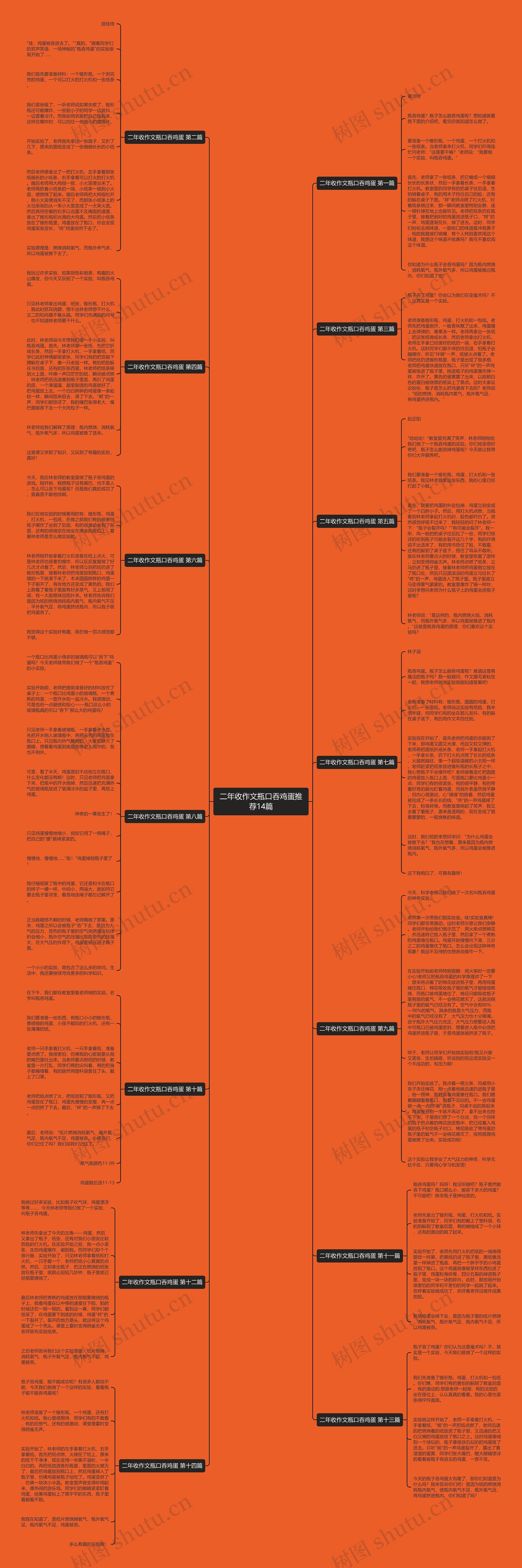 二年收作文瓶口吞鸡蛋推荐14篇思维导图