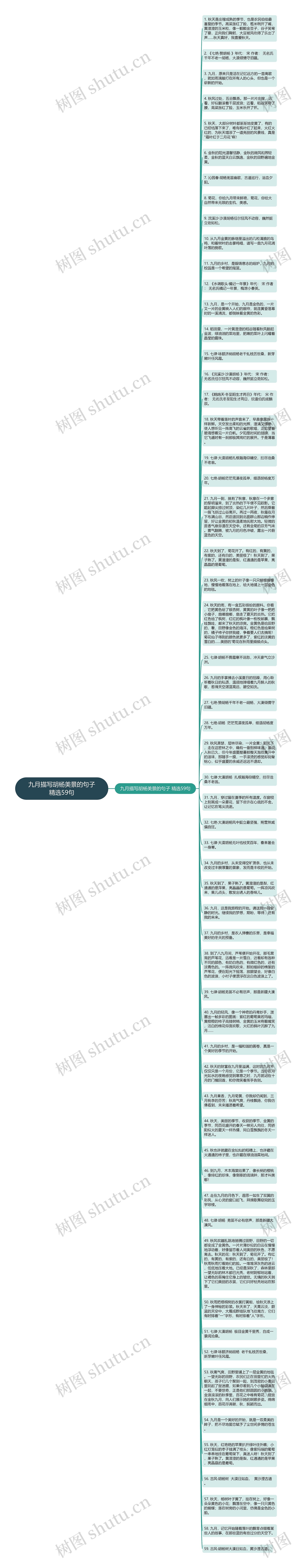 九月描写胡杨美景的句子精选59句思维导图