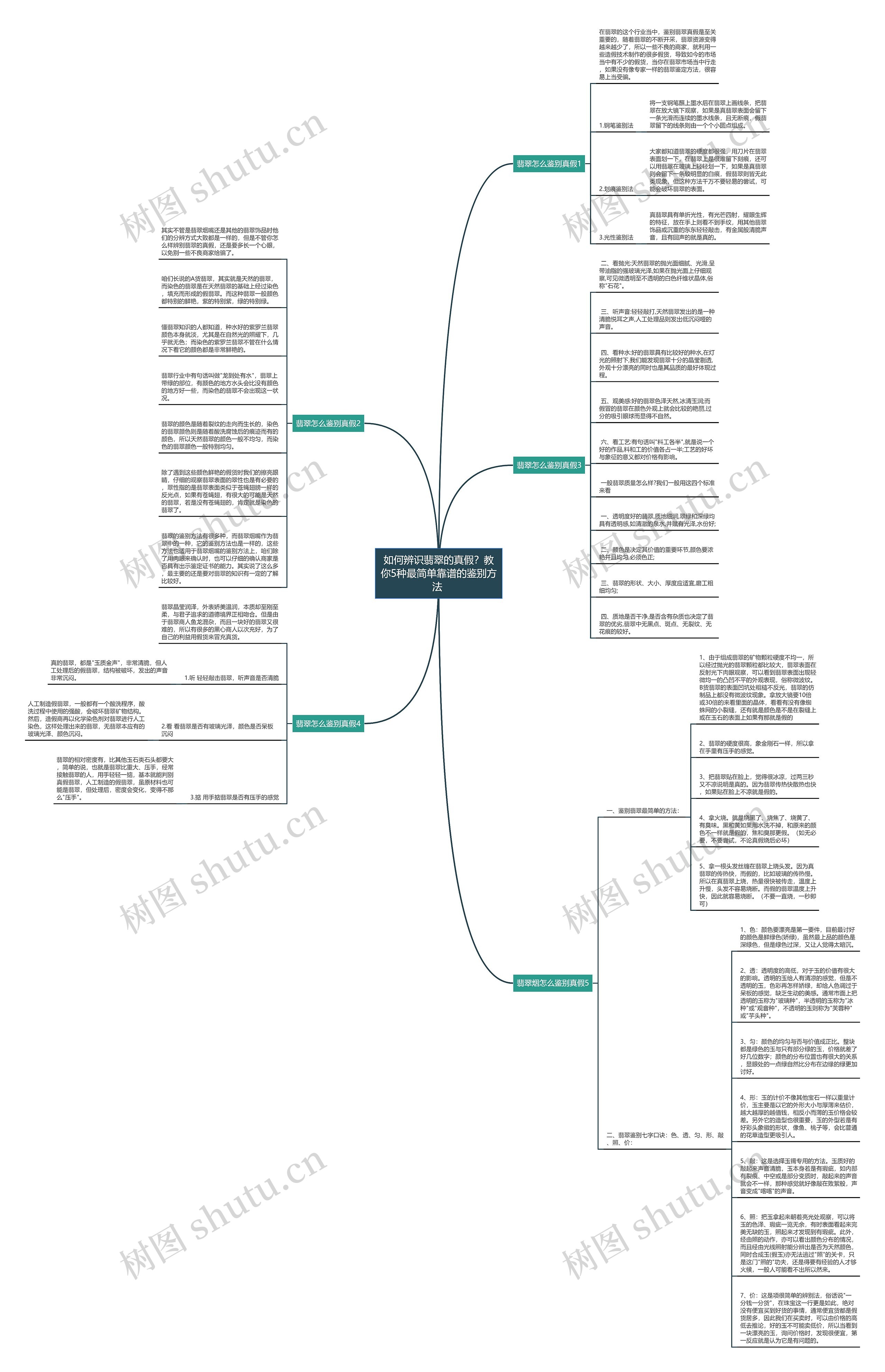 如何辨识翡翠的真假?教你5种最简单靠谱的鉴别方法 如何辨识翡翠的真假?教你5种最简单靠谱的鉴别方法