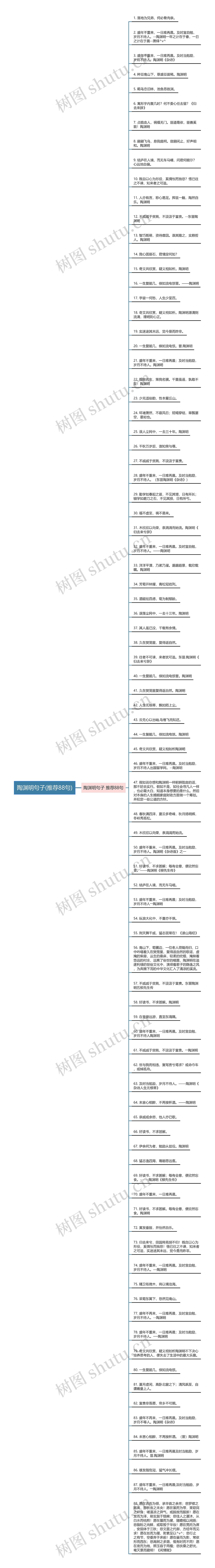 陶渊明句子(推荐88句)思维导图