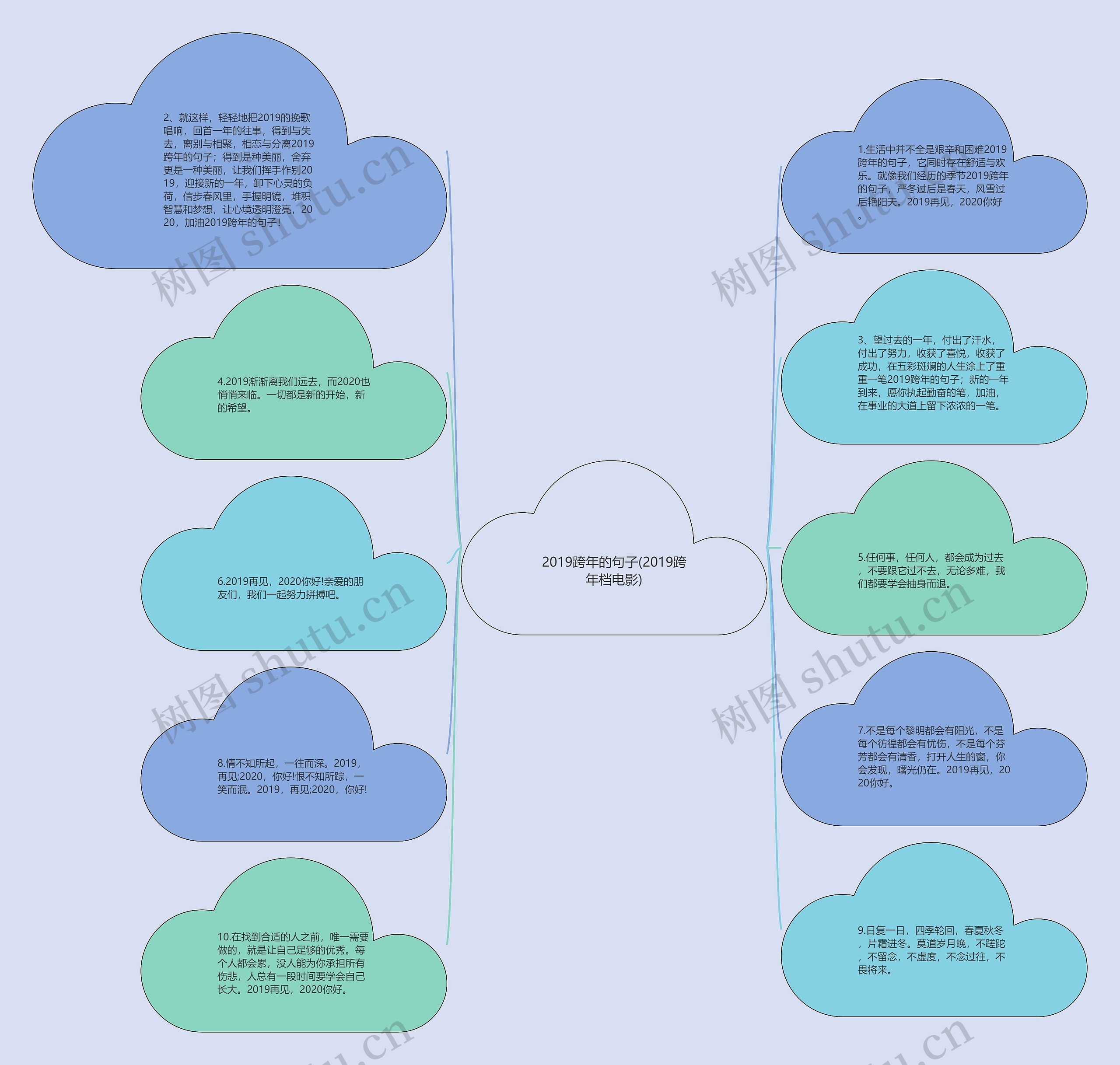 2019跨年的句子(2019跨年档电影)思维导图