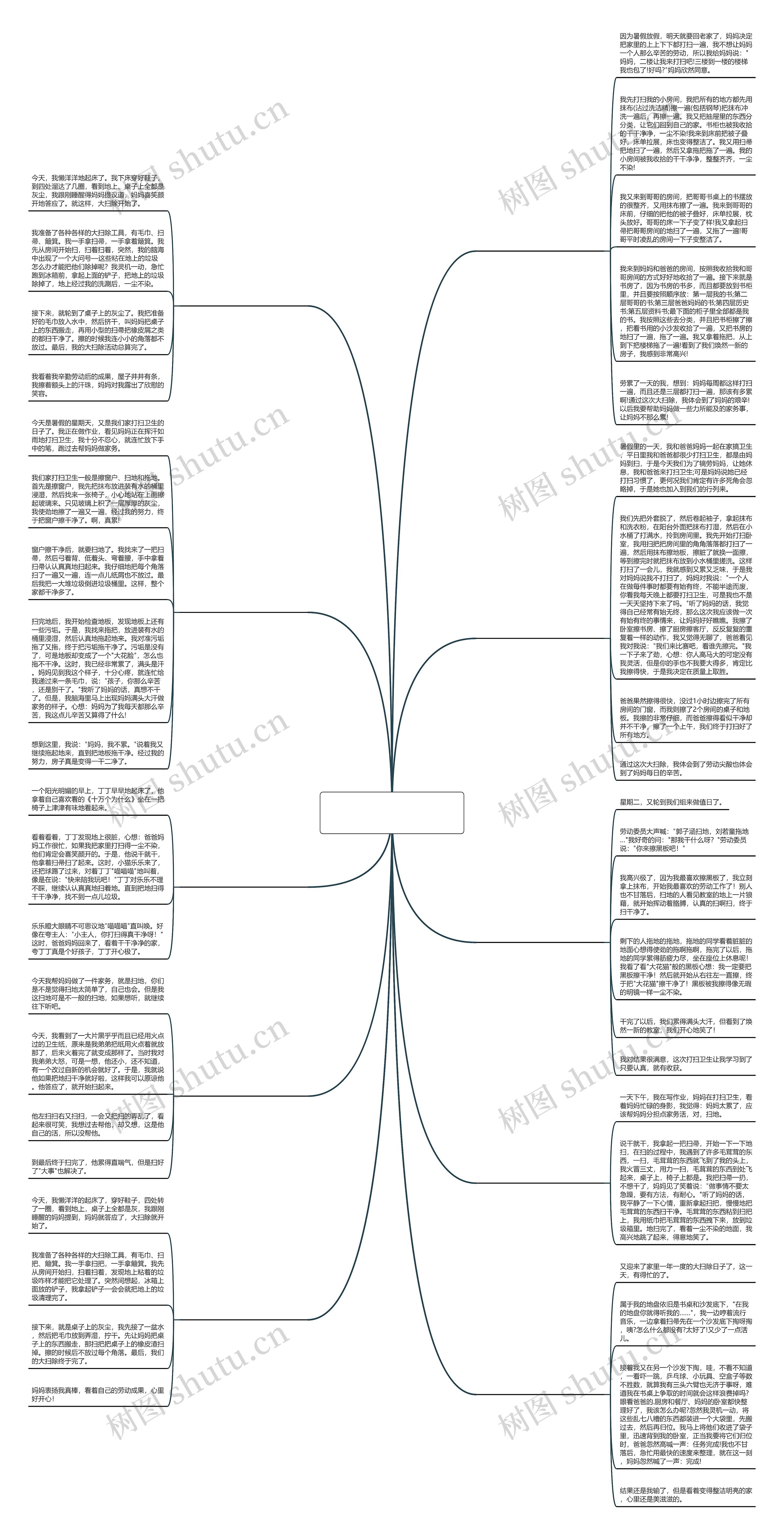 我的暑假作文扫地100字(10篇)思维导图