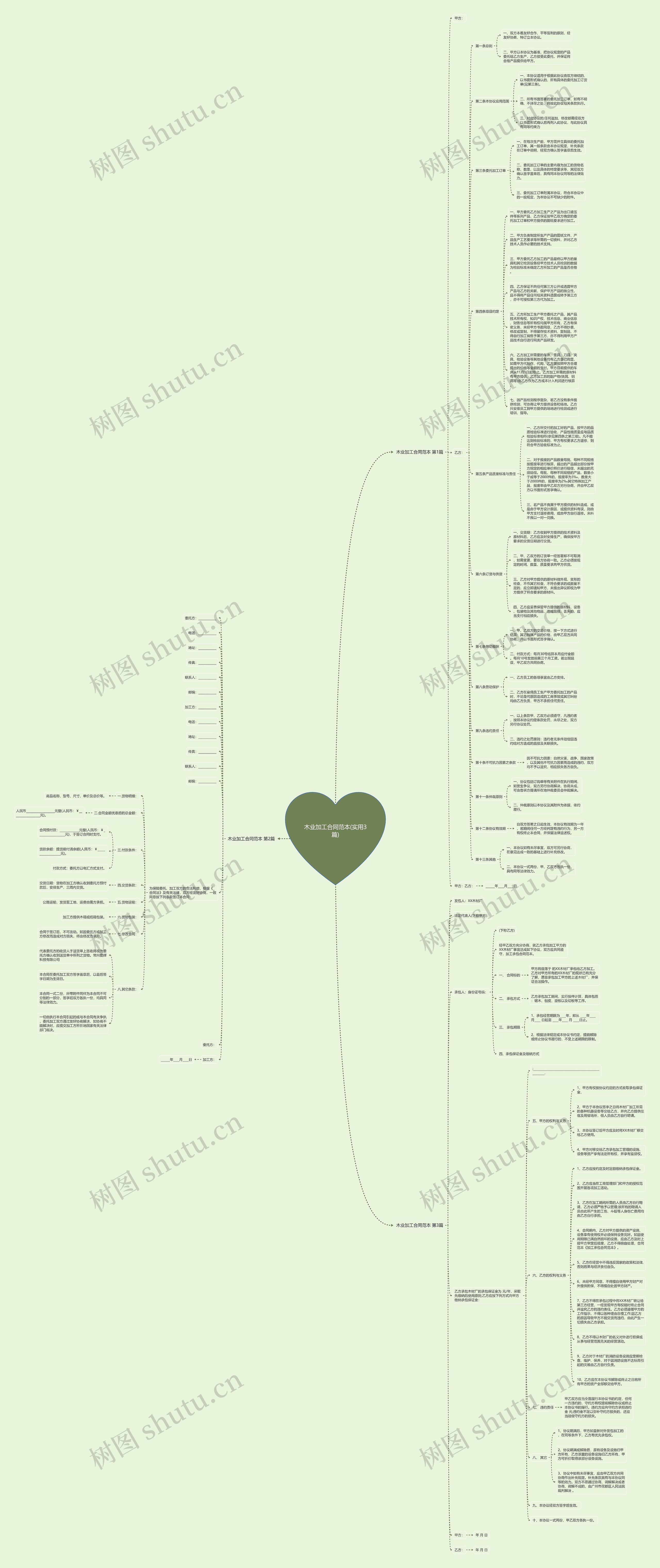 木业加工合同范本(实用3篇)思维导图