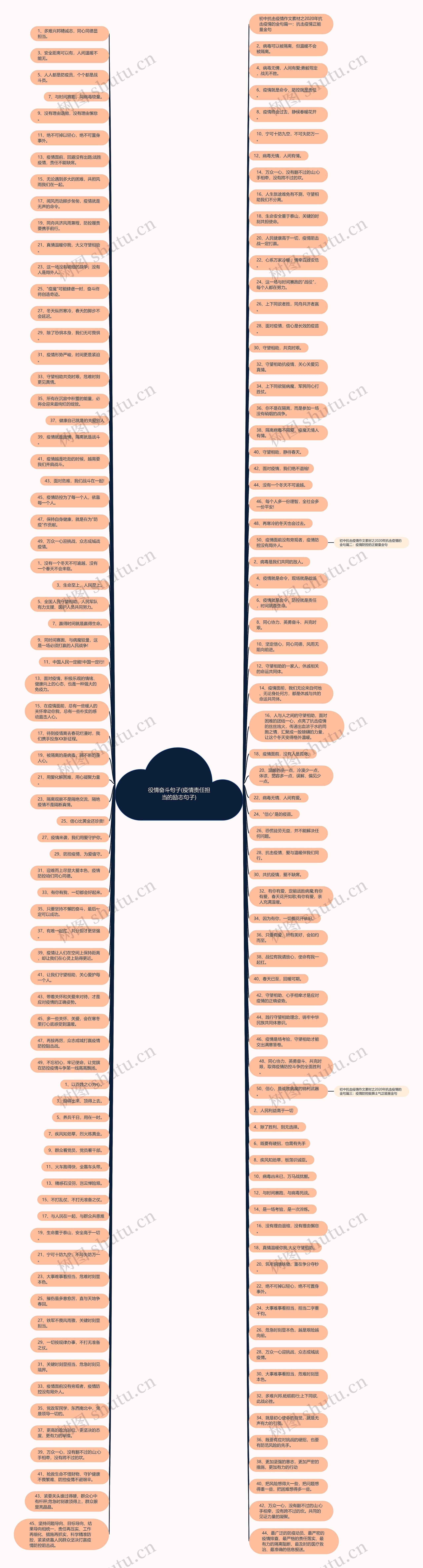役情奋斗句子(疫情责任担当的励志句子)思维导图