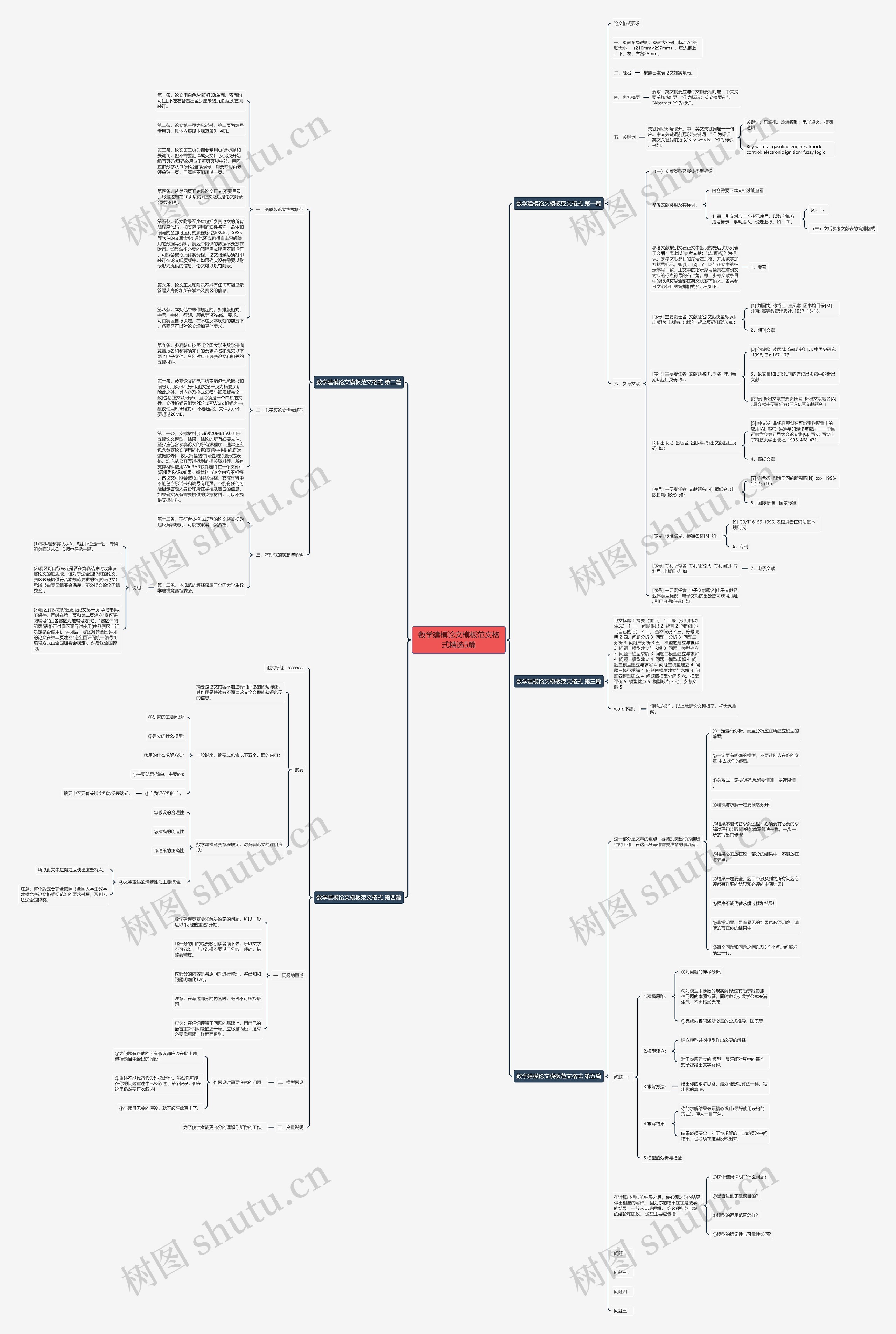 数学建模论文范文格式精选5篇思维导图
