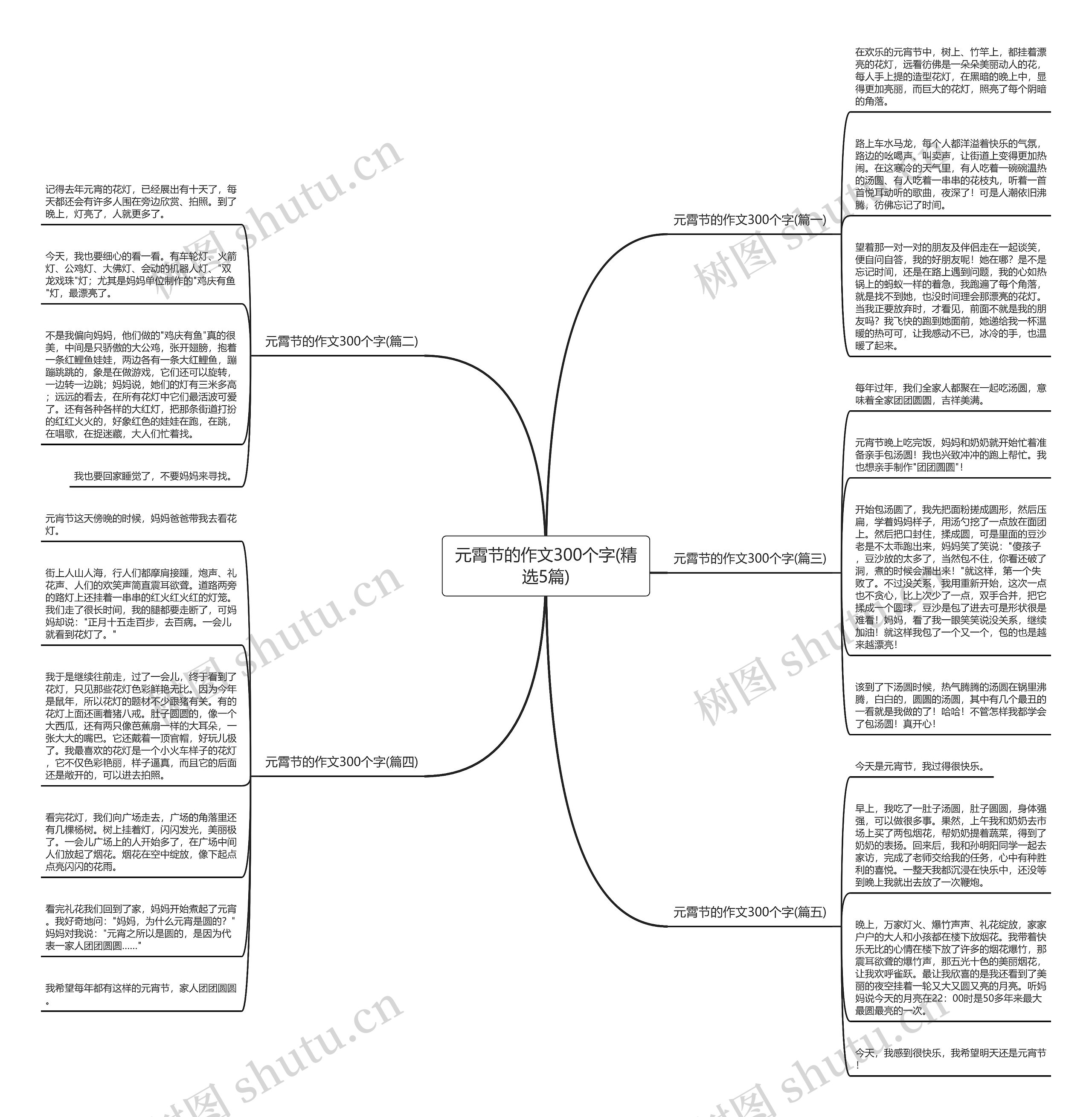 元霄节的作文300个字(精选5篇)思维导图