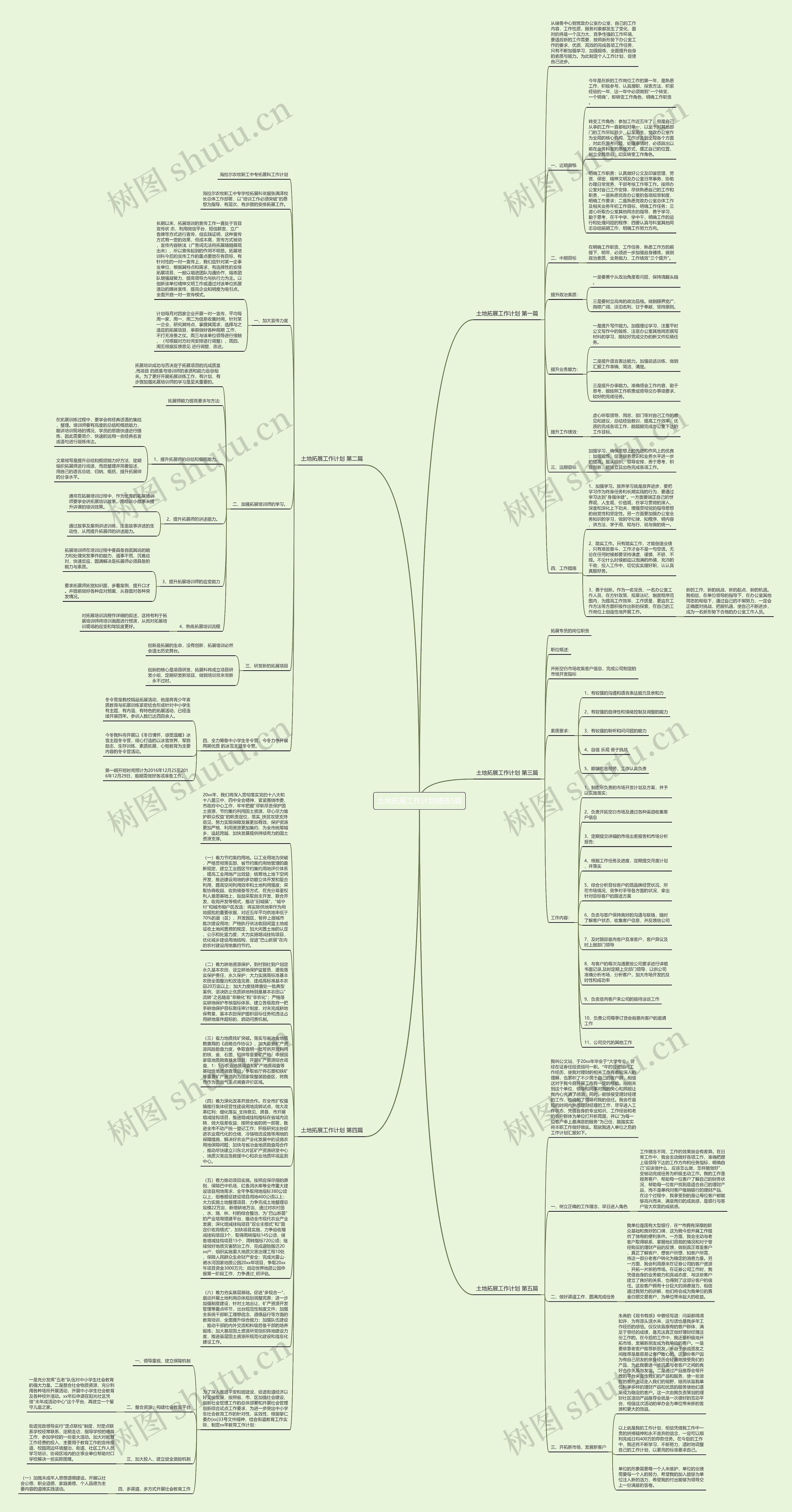 土地拓展工作计划精选5篇思维导图