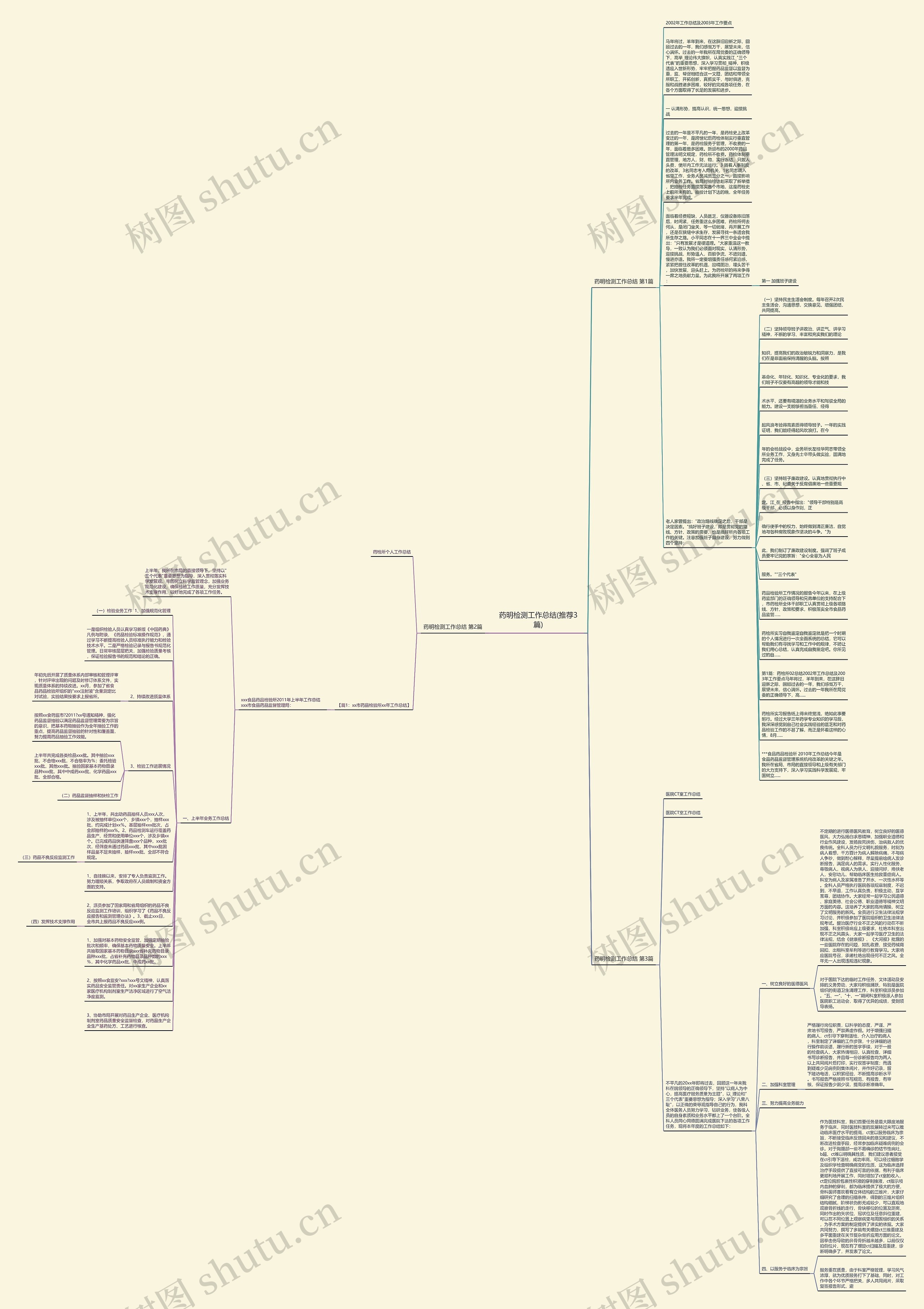 药明检测工作总结(推荐3篇)思维导图