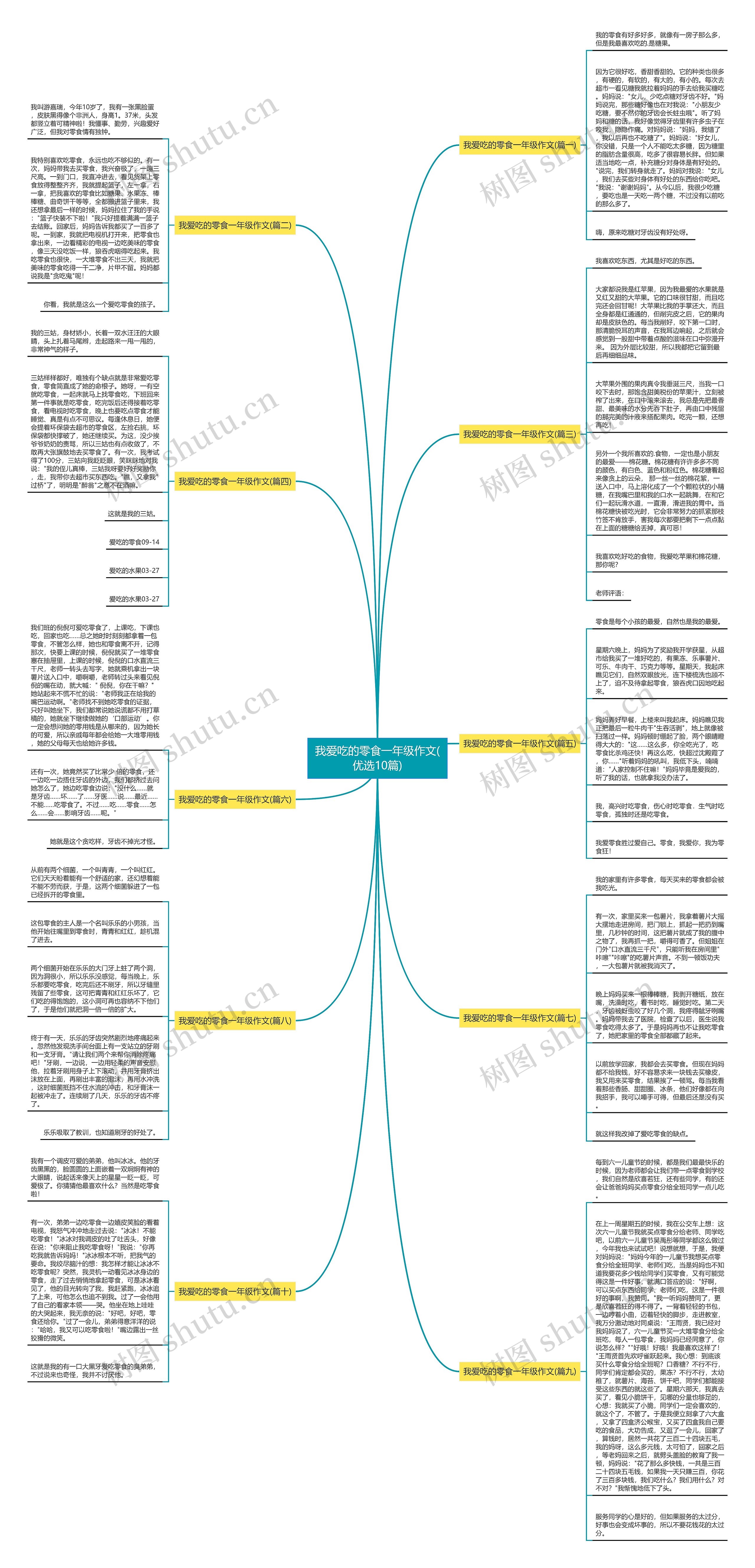我爱吃的零食一年级作文(优选10篇)思维导图