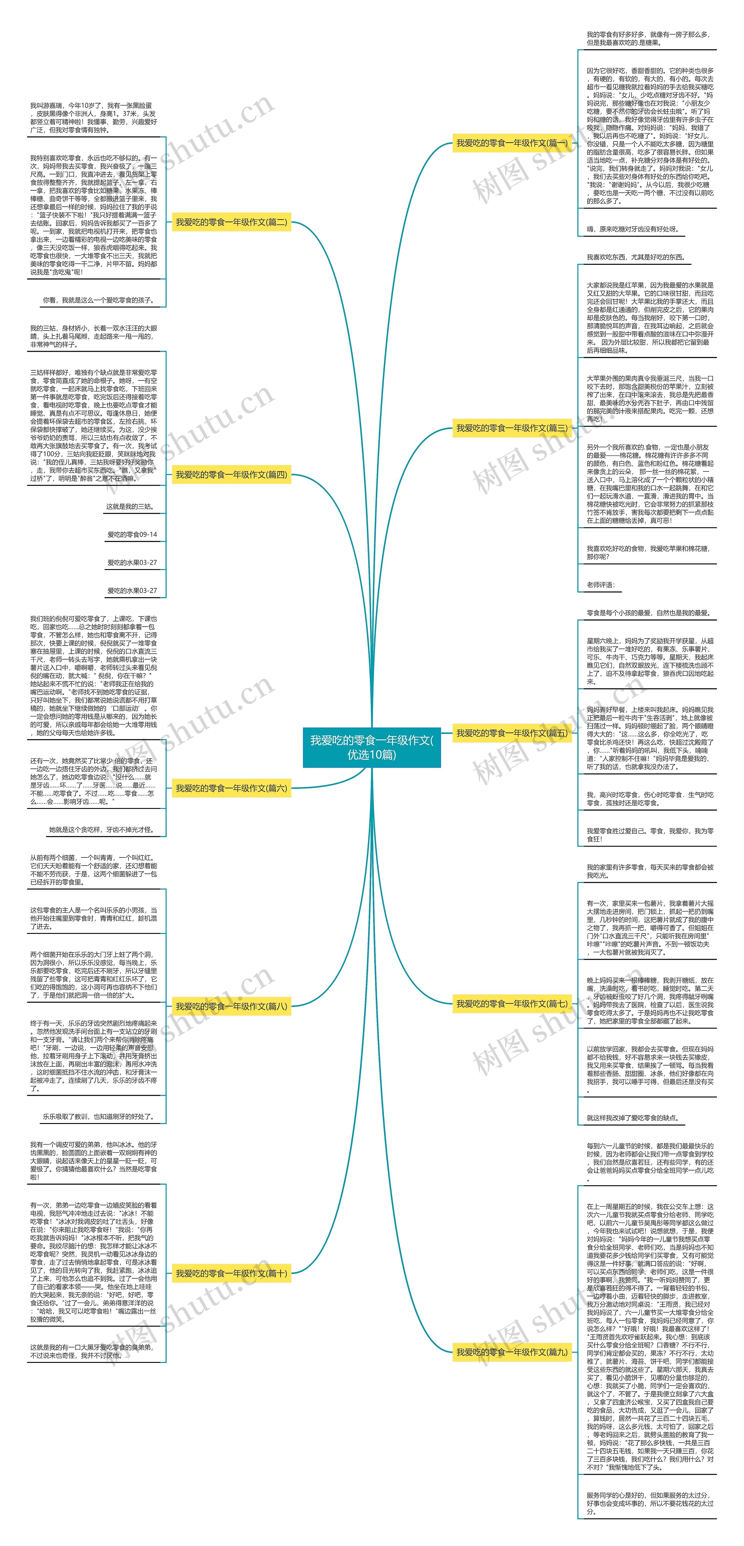 我爱吃的零食一年级作文(优选10篇) 我爱吃的零食一年级作文(优选10篇)