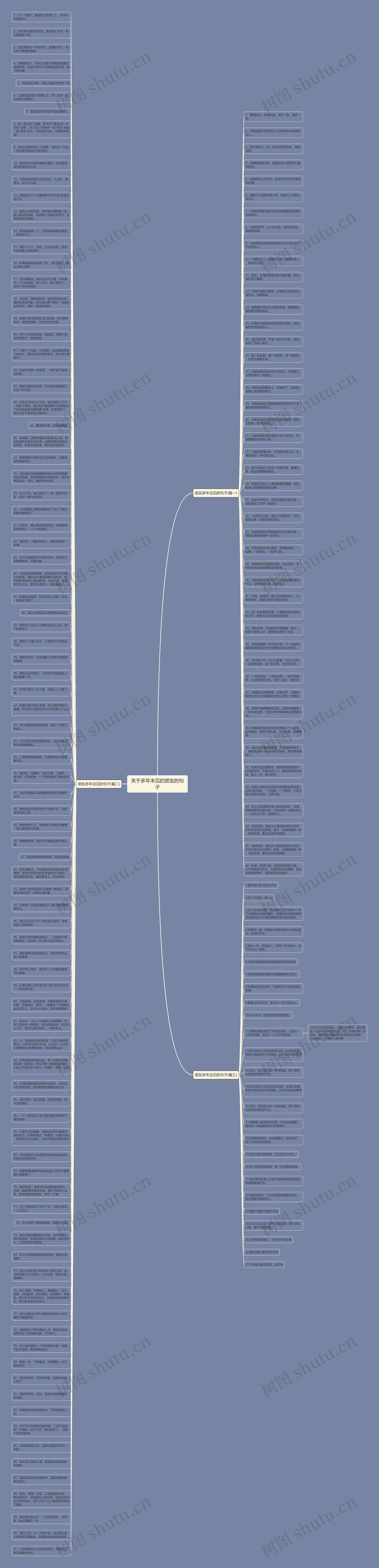 关于多年未见的朋友的句子思维导图