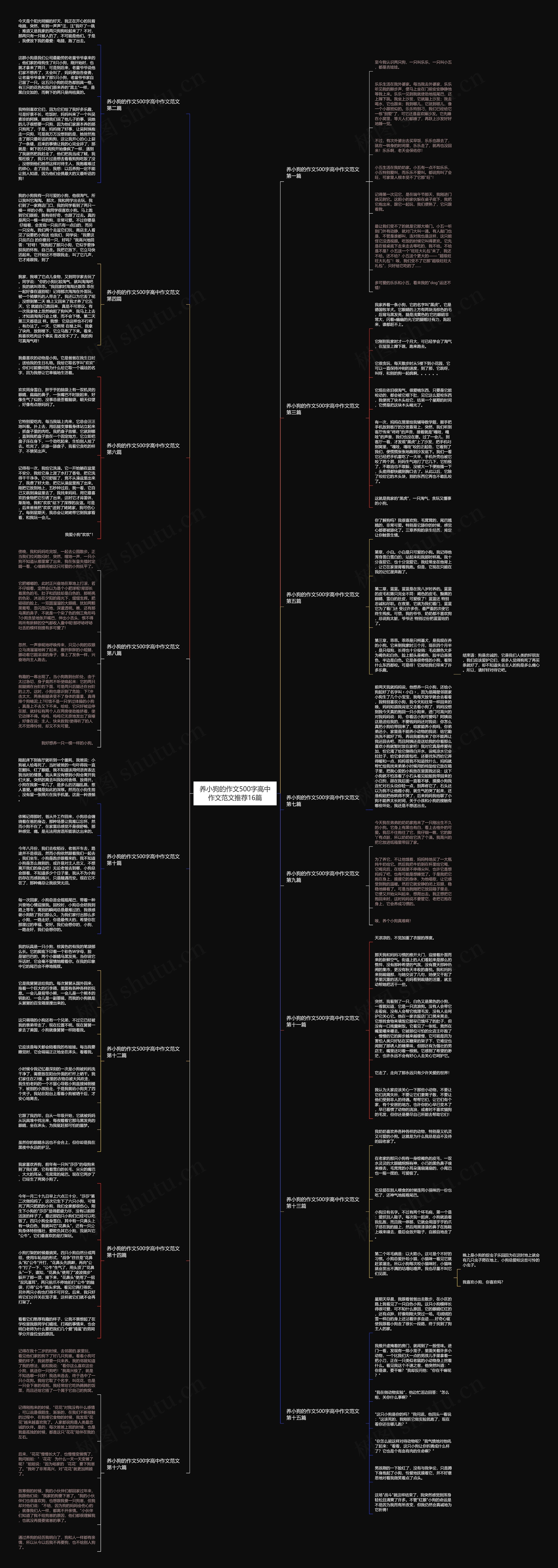 养小狗的作文500字高中作文范文推荐16篇思维导图