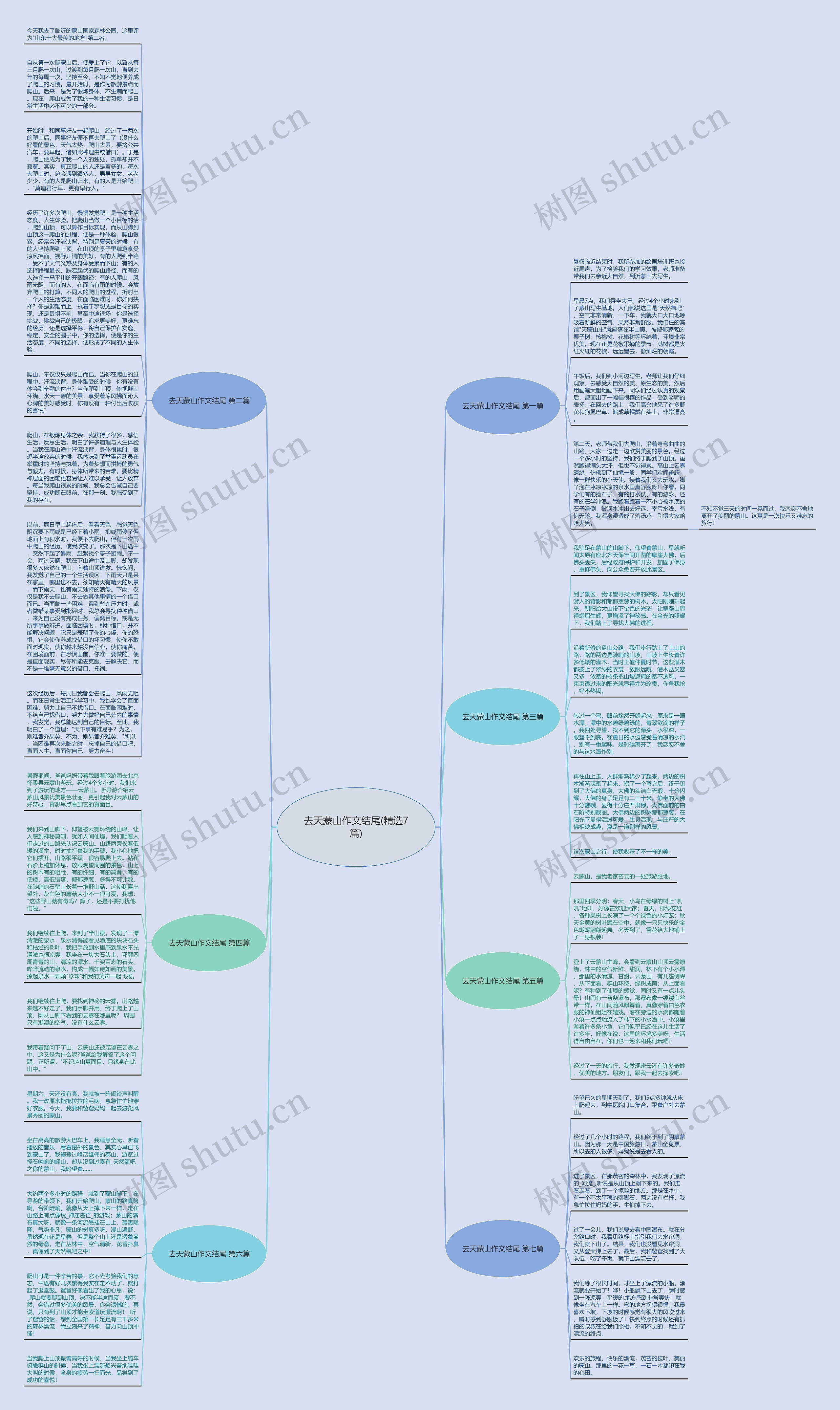 去天蒙山作文结尾(精选7篇)思维导图