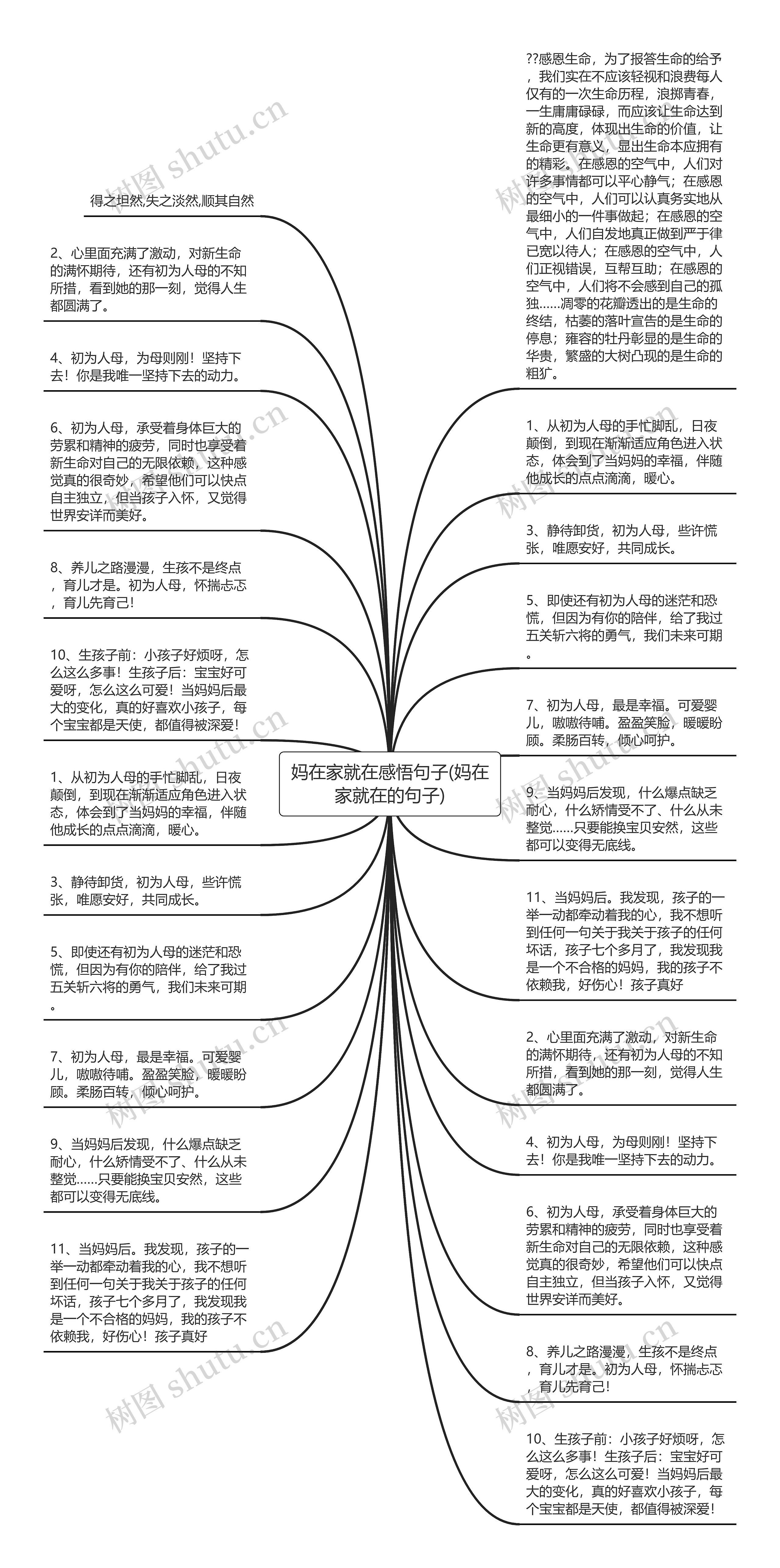 妈在家就在感悟句子(妈在家就在的句子)思维导图