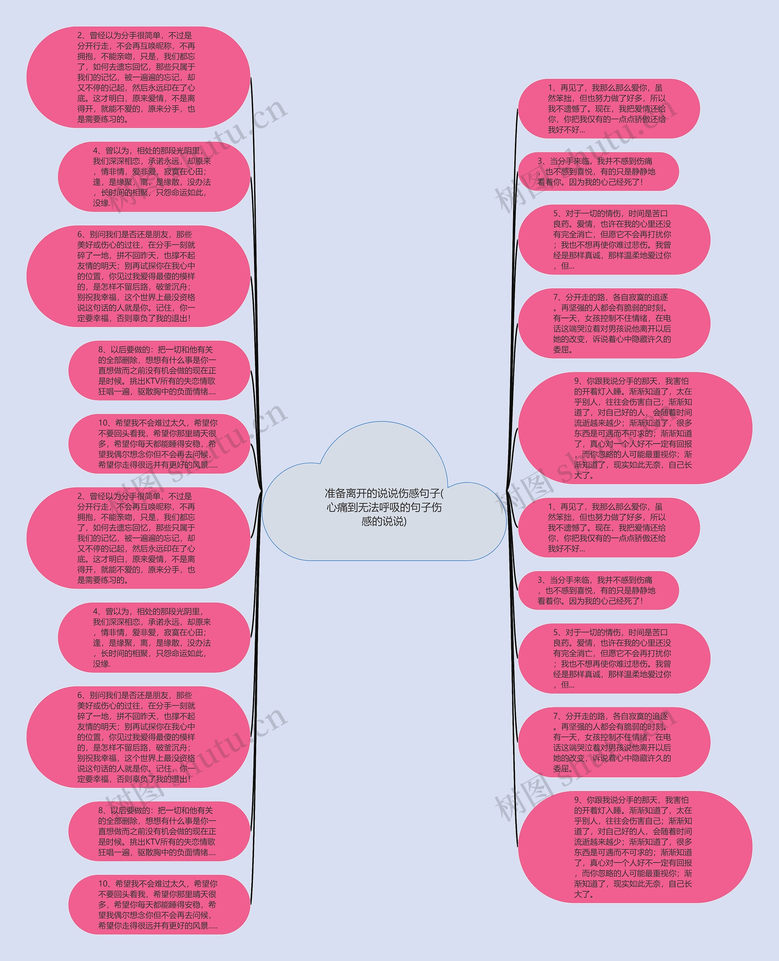 准备离开的说说伤感句子(心痛到无法呼吸的句子伤感的说说)思维导图