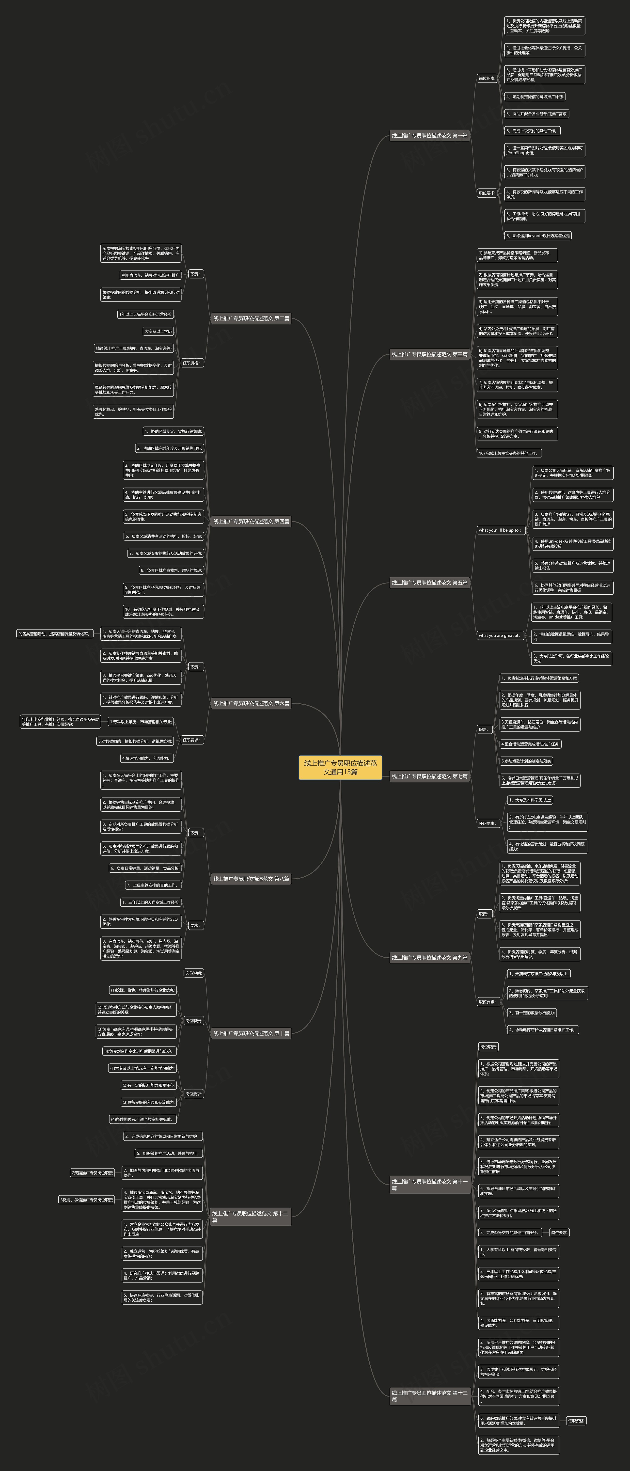 线上推广专员职位描述范文通用13篇思维导图