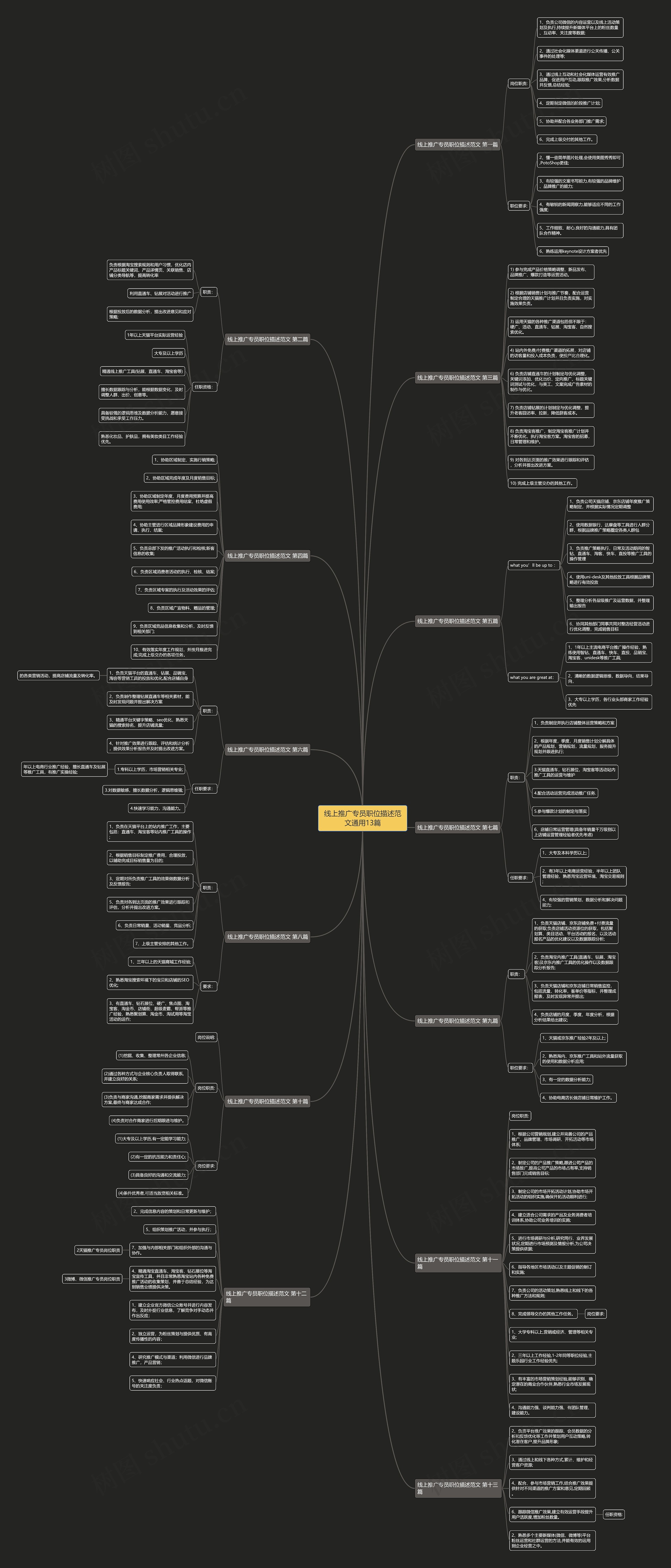 线上推广专员职位描述范文通用13篇 线上推广专员职位描述范文通用13篇