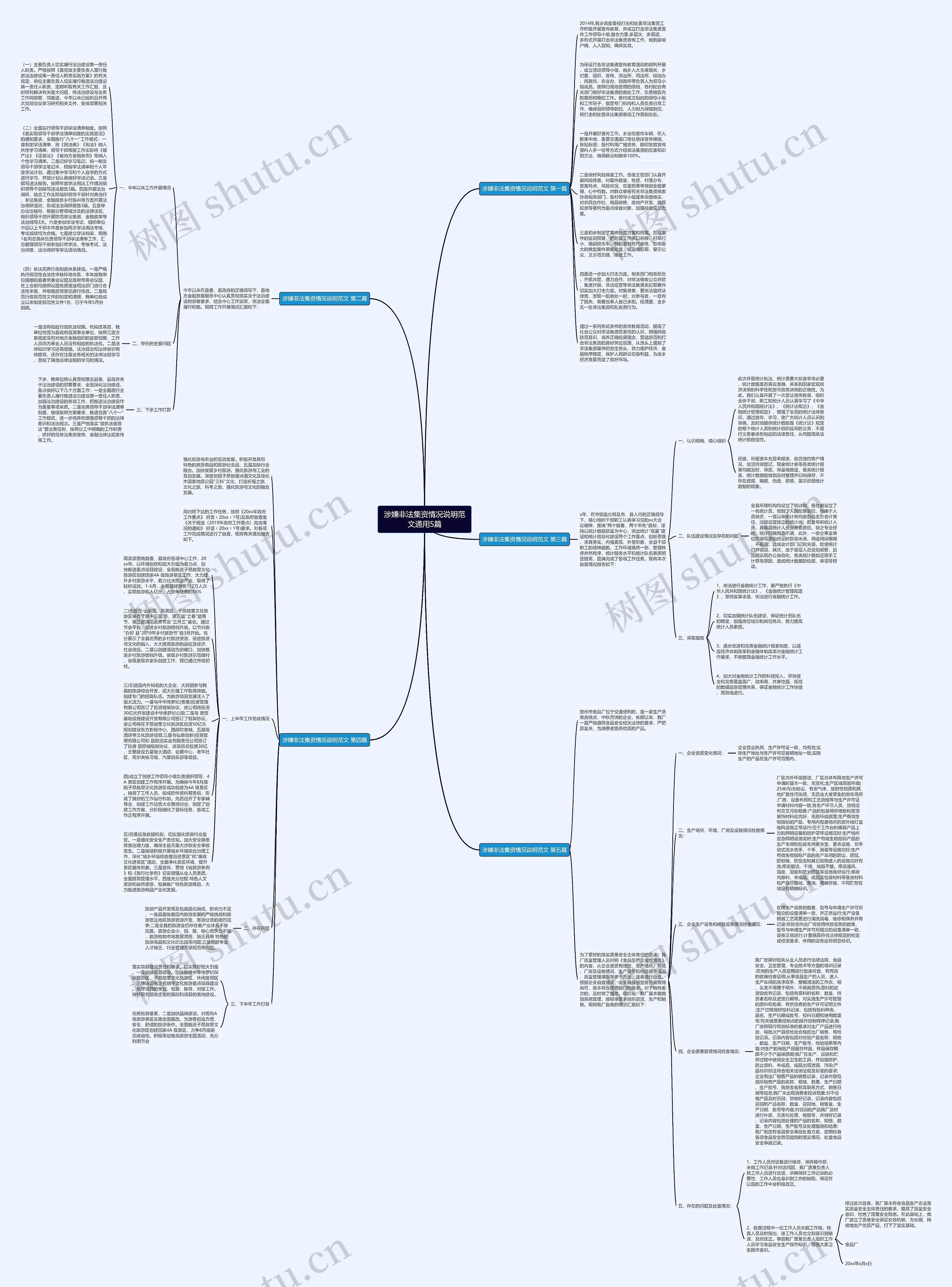 涉嫌非法集资情况说明范文通用5篇思维导图