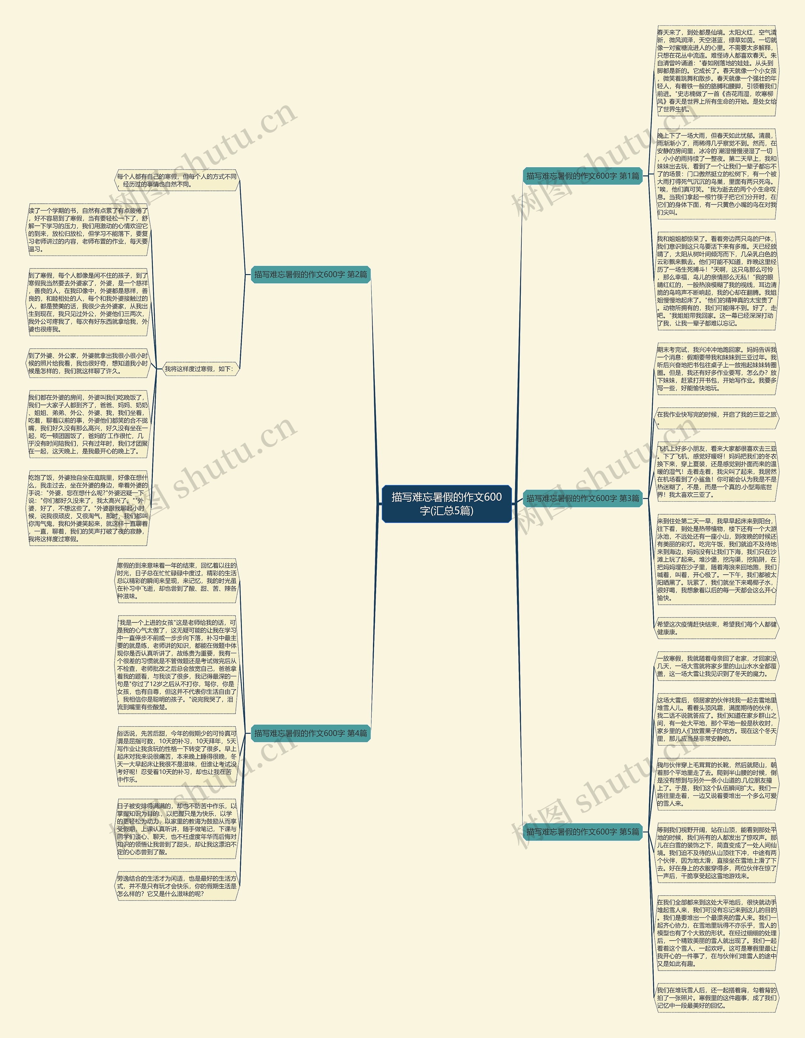 描写难忘暑假的作文600字(汇总5篇)思维导图