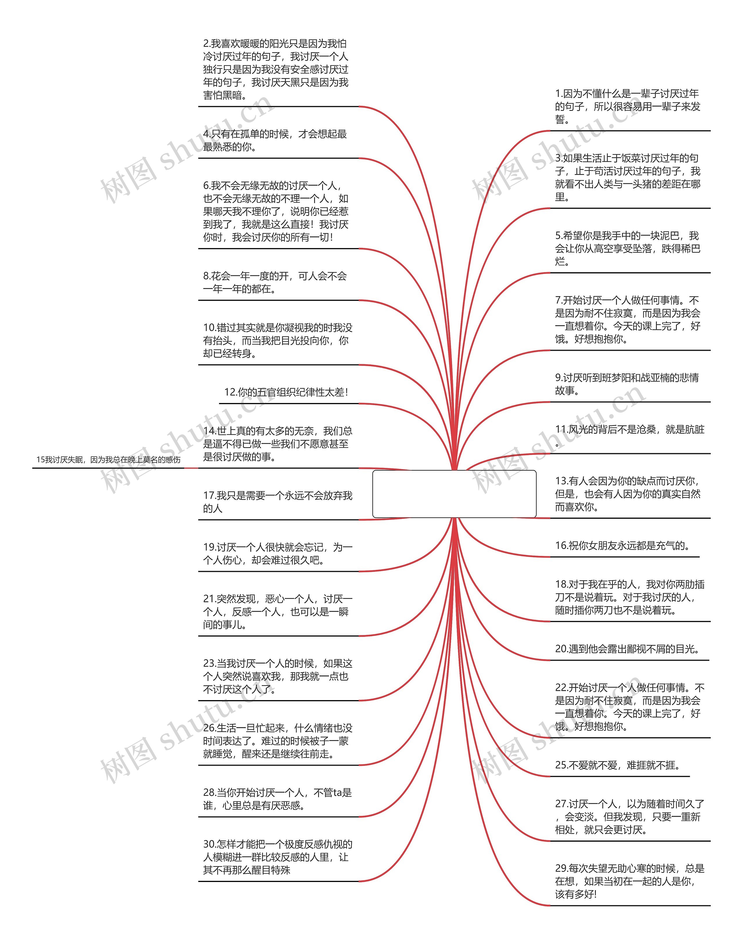 讨厌过年的句子(高情商的人发朋友圈)思维导图