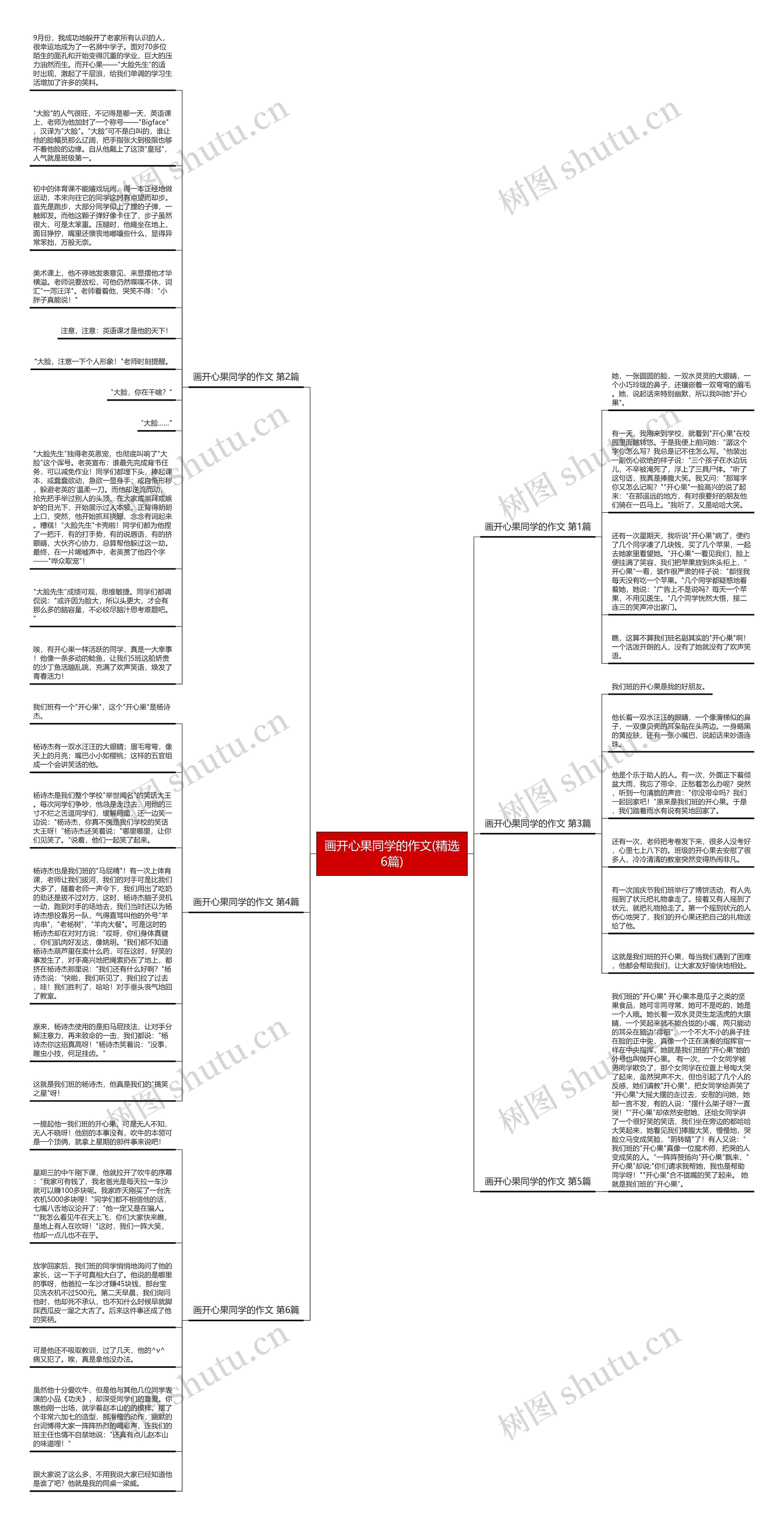 画开心果同学的作文(精选6篇)思维导图