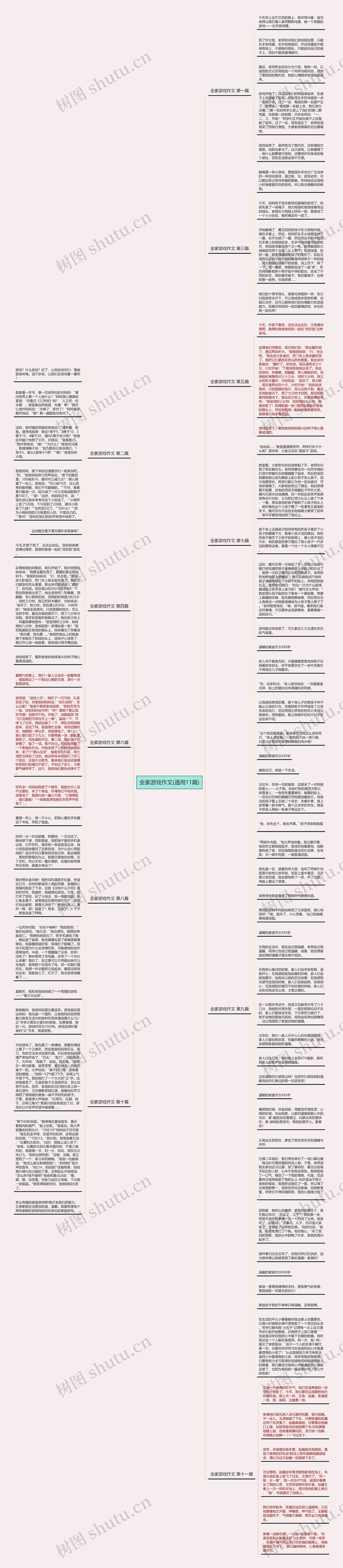 全家游戏作文(通用11篇)思维导图