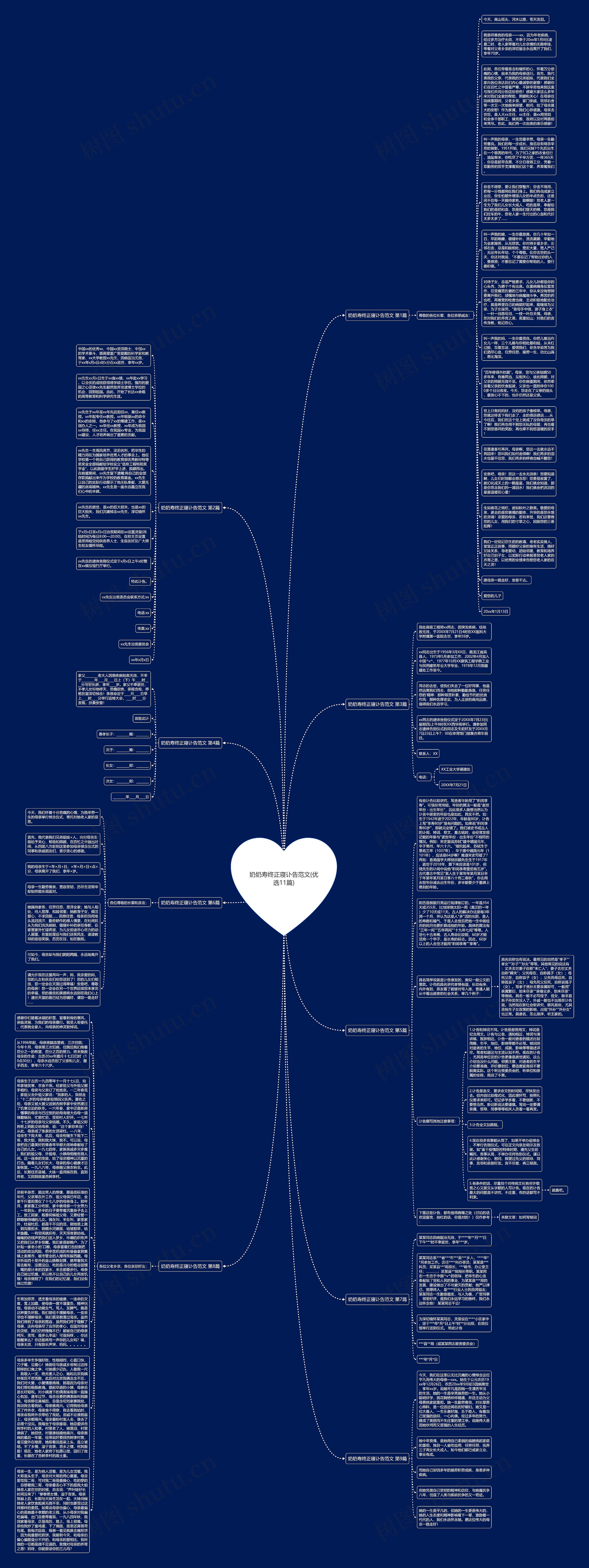 奶奶寿终正寝讣告范文(优选11篇)思维导图
