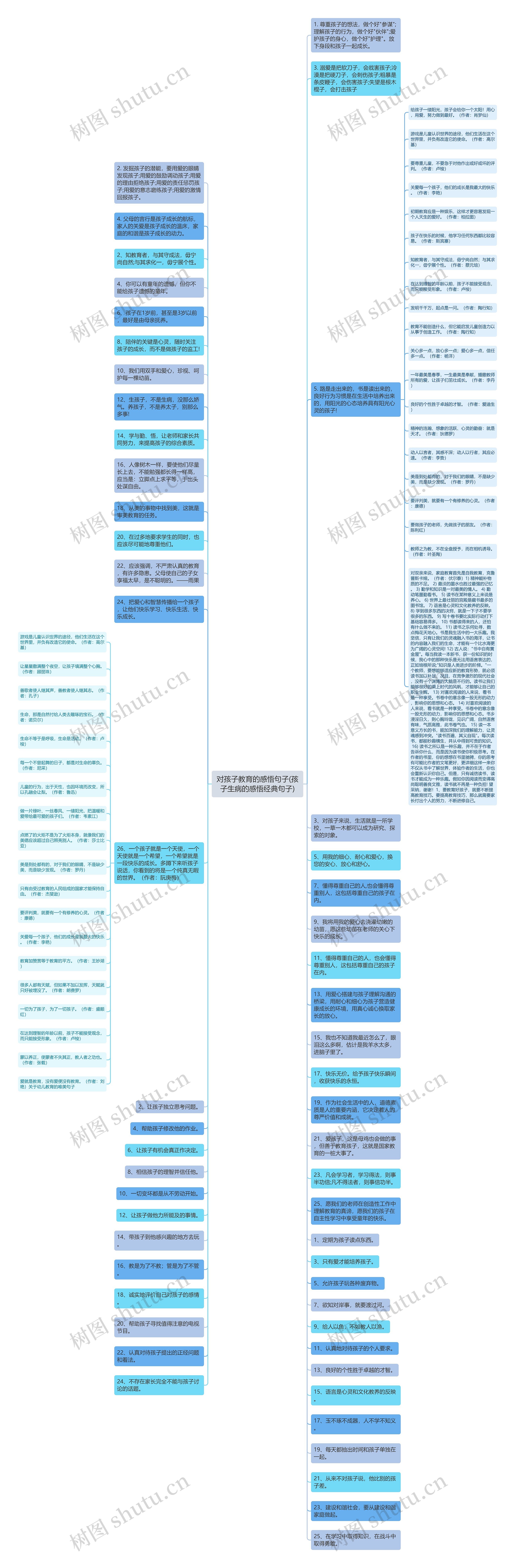 对孩子教育的感悟句子(孩子生病的感悟经典句子)思维导图