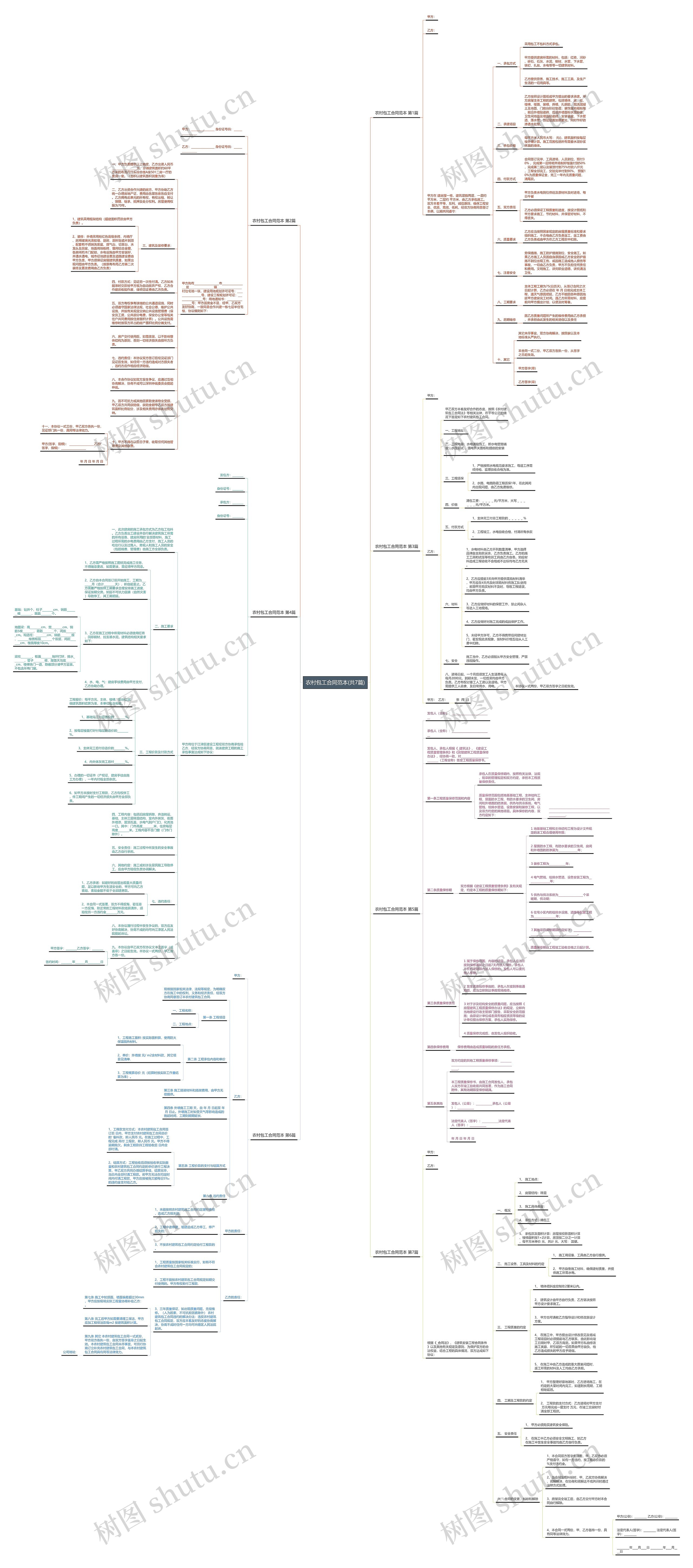 农村包工合同范本(共7篇)思维导图