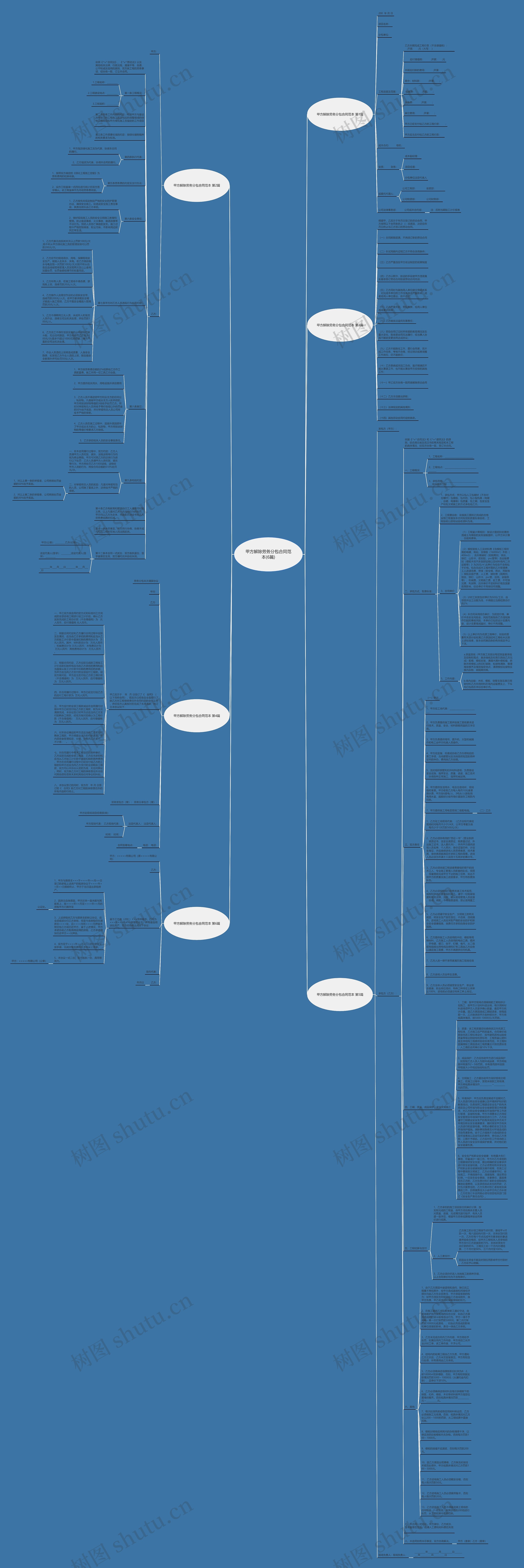 甲方解除劳务分包合同范本(6篇)思维导图