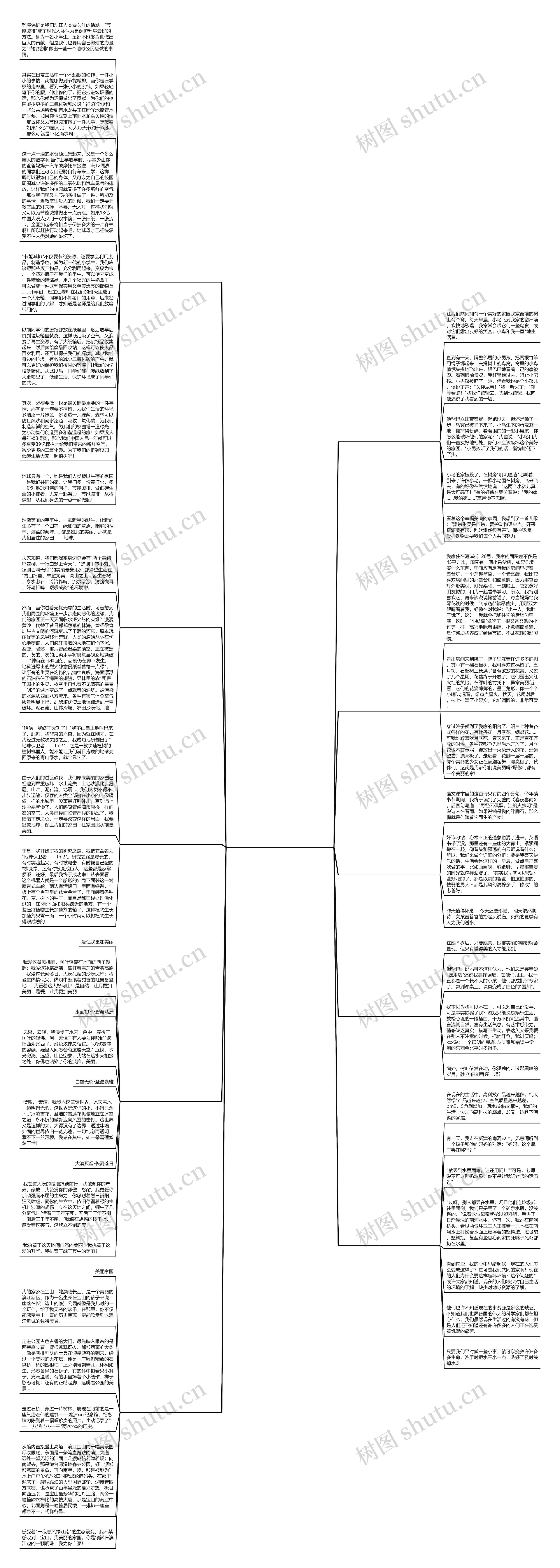 让我们的家园更美丽小学生作文通用10篇思维导图