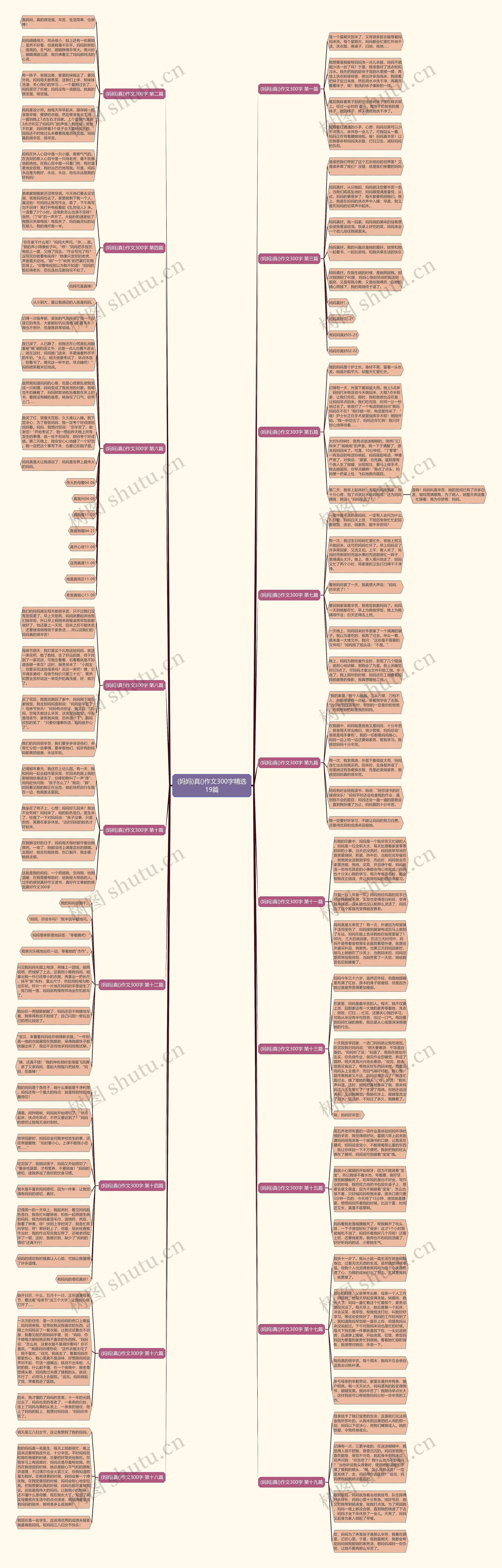 (妈妈)真()作文300字精选19篇思维导图
