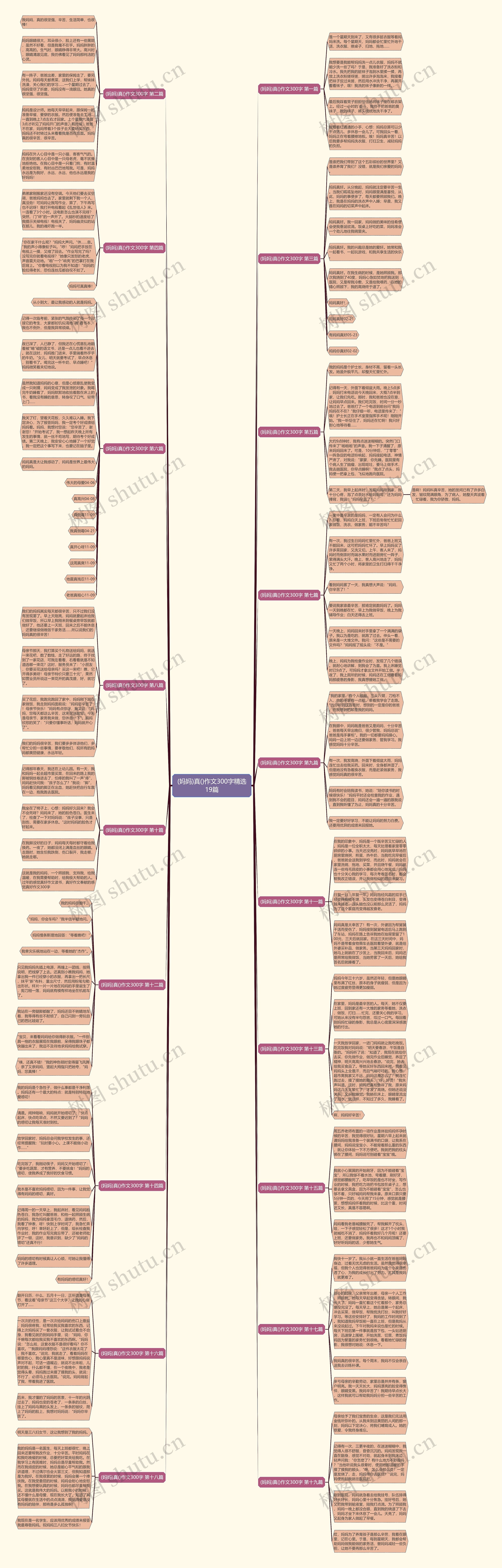 (妈妈)真()作文300字精选19篇 (妈妈)真()作文300字精选19篇