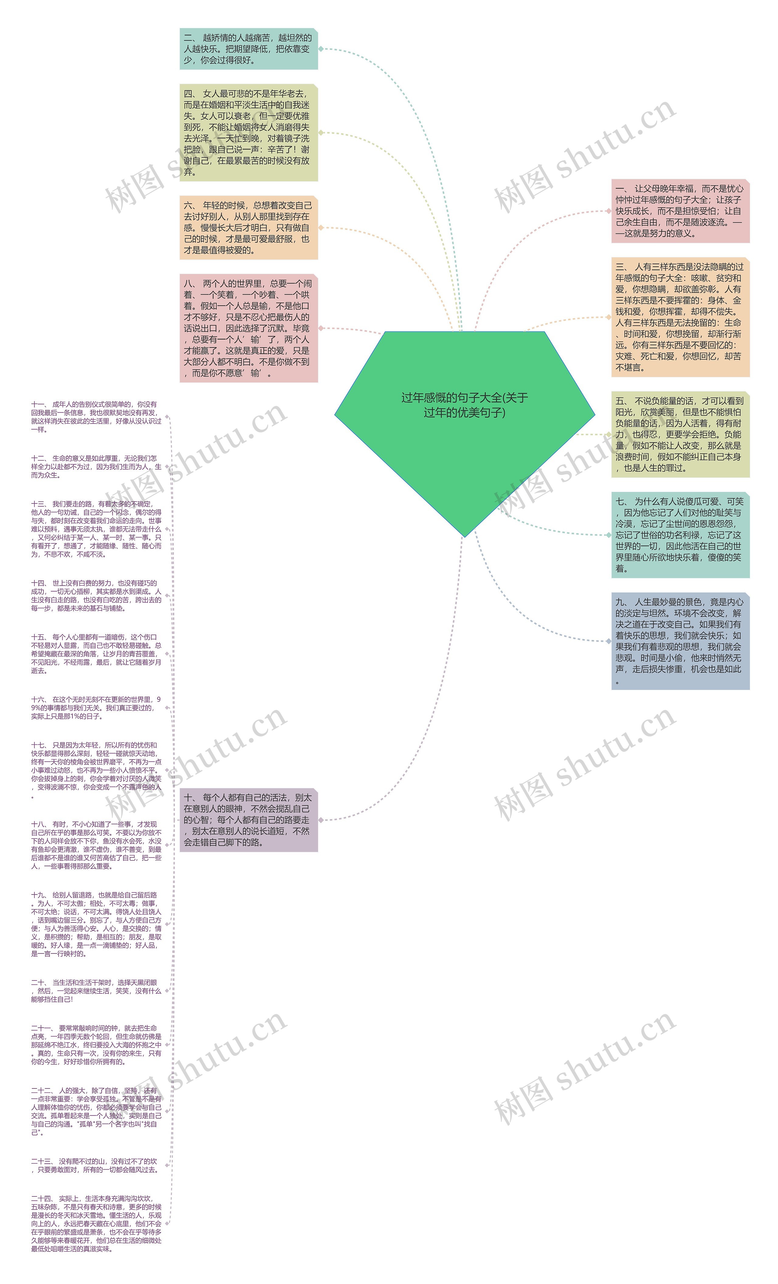 过年感慨的句子大全(关于过年的优美句子)思维导图