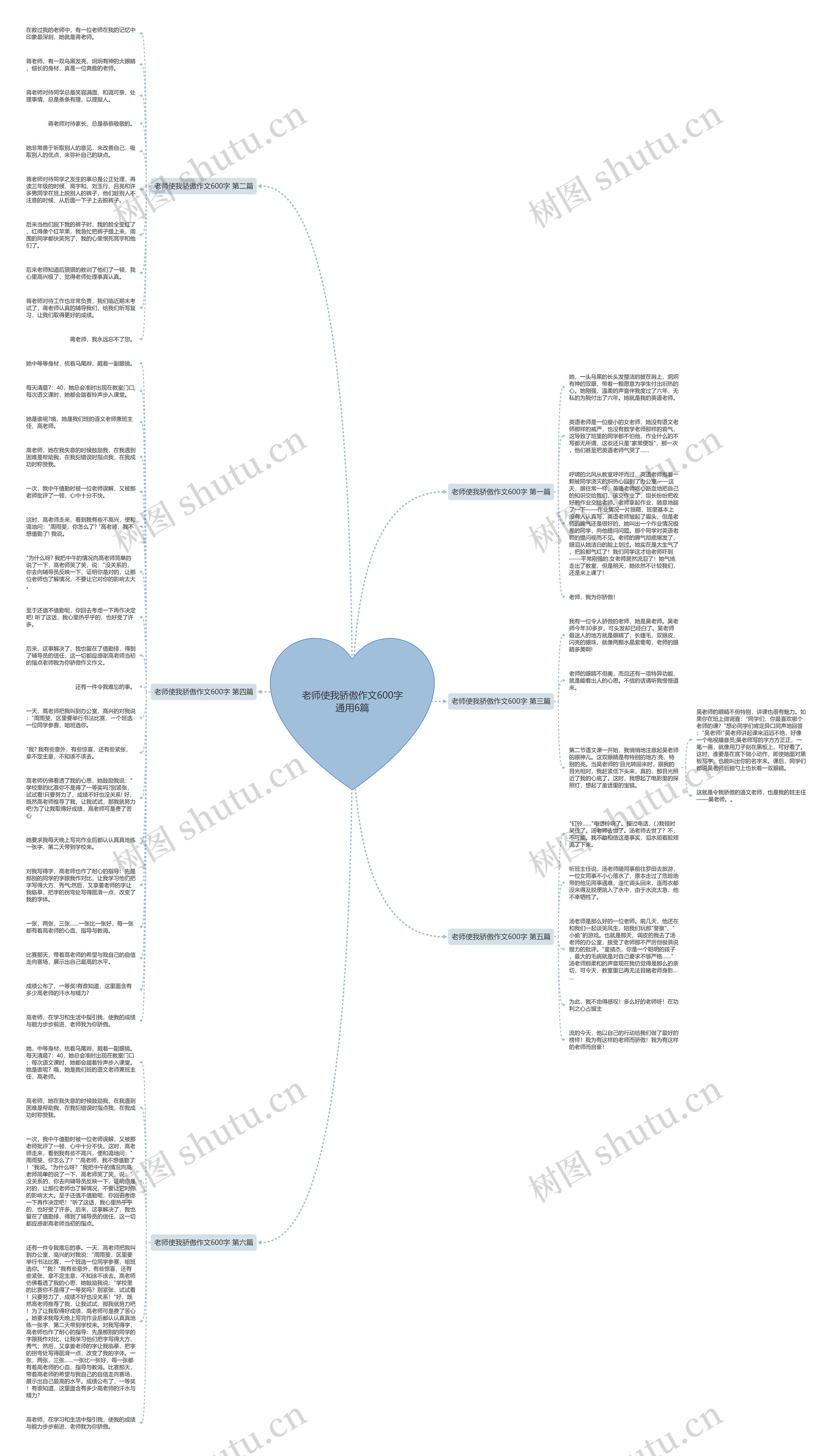 老师使我骄傲作文600字通用6篇思维导图