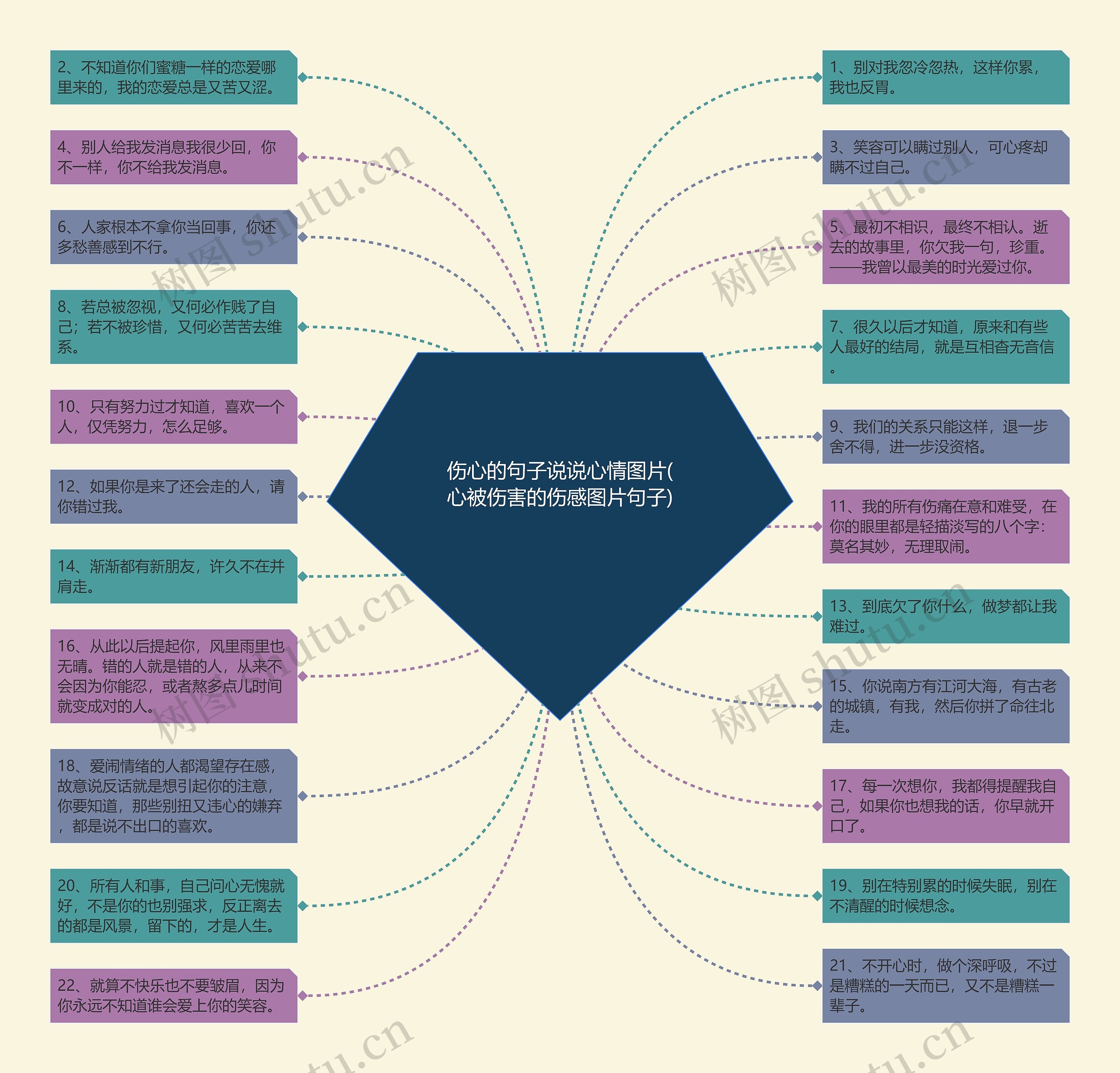 伤心的句子说说心情图片(心被伤害的伤感图片句子) 伤心的句子说说心情图片(心被伤害的伤感图片句子)
