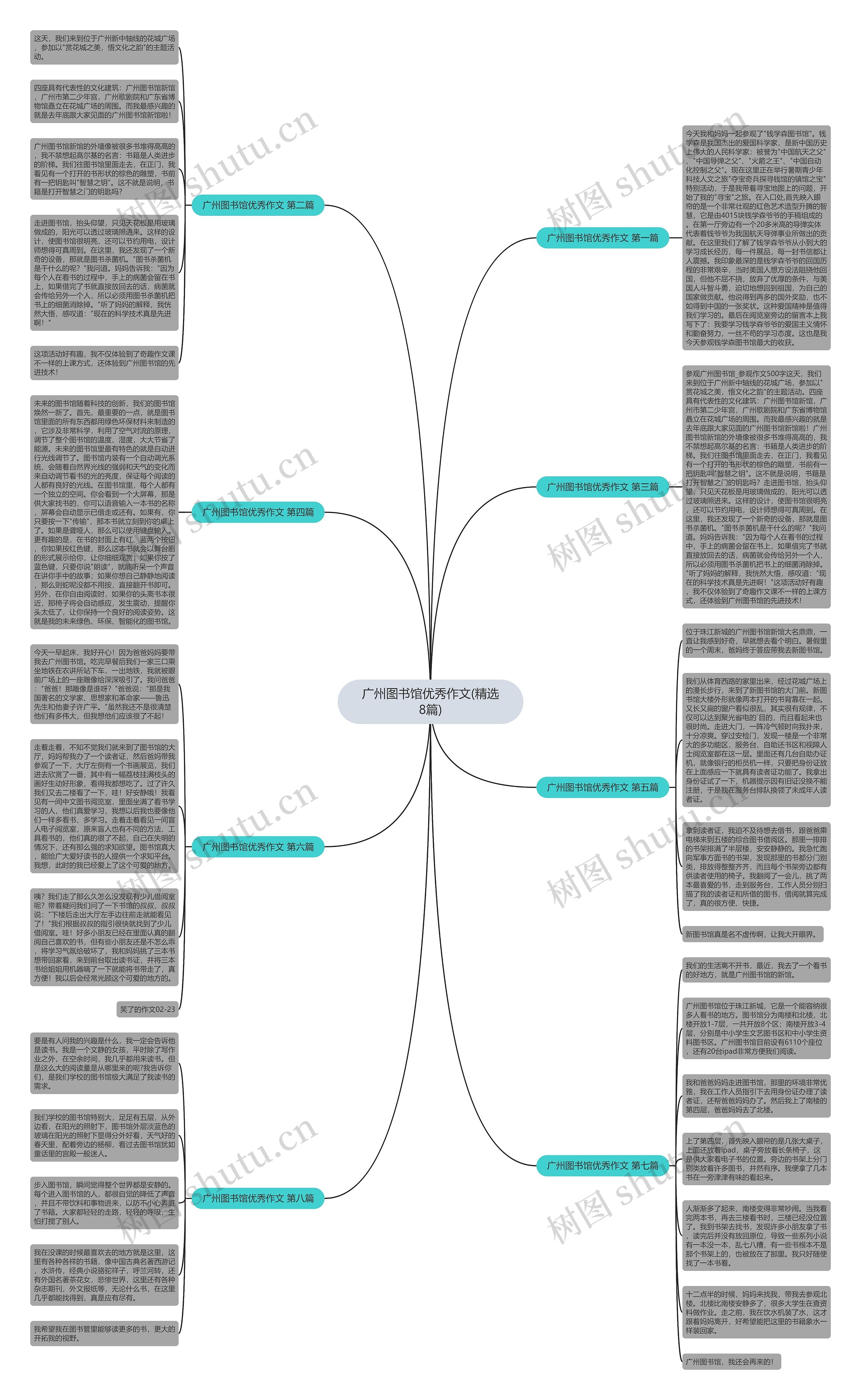 广州图书馆优秀作文(精选8篇)