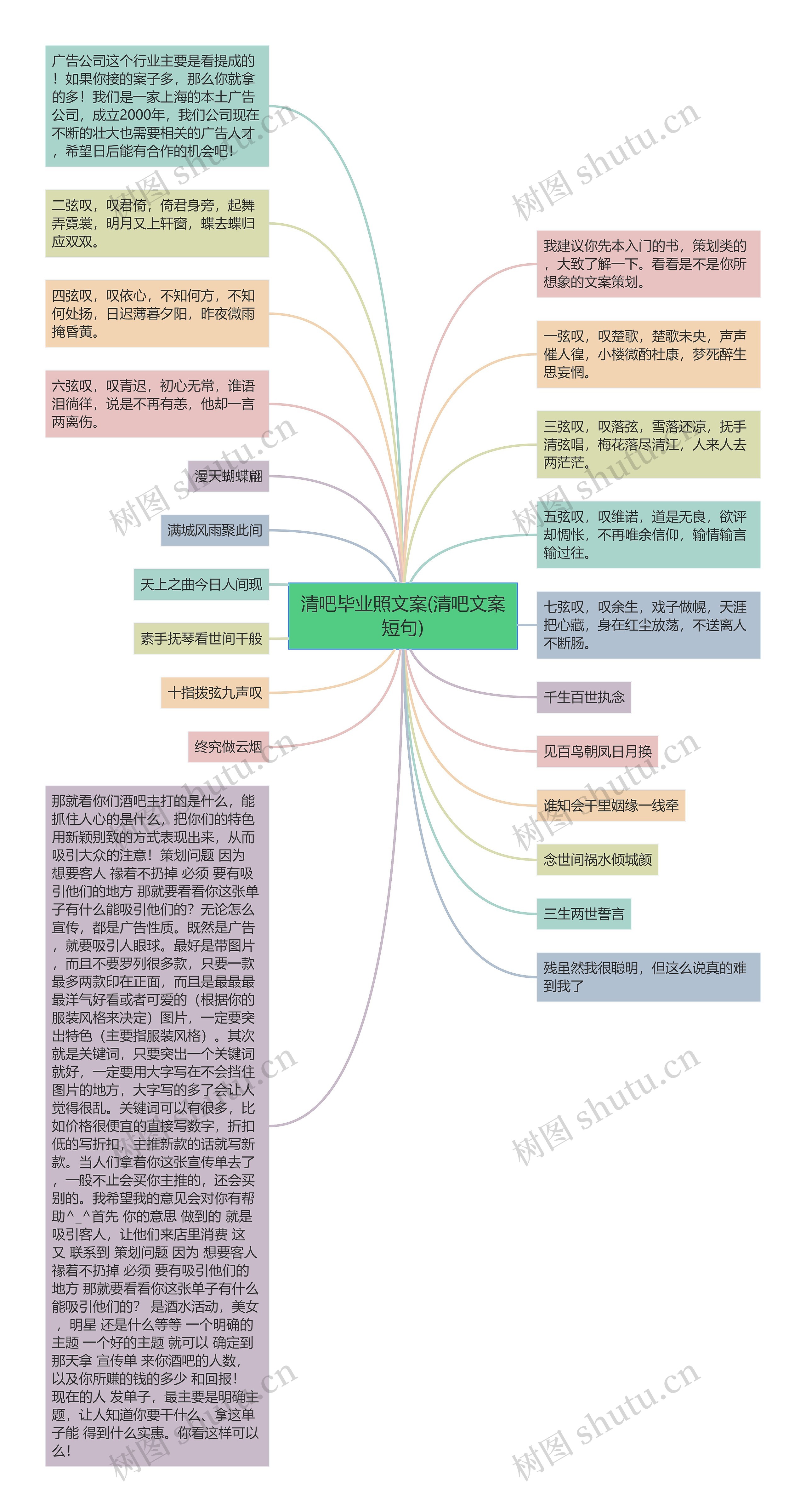 清吧毕业照文案(清吧文案短句)思维导图