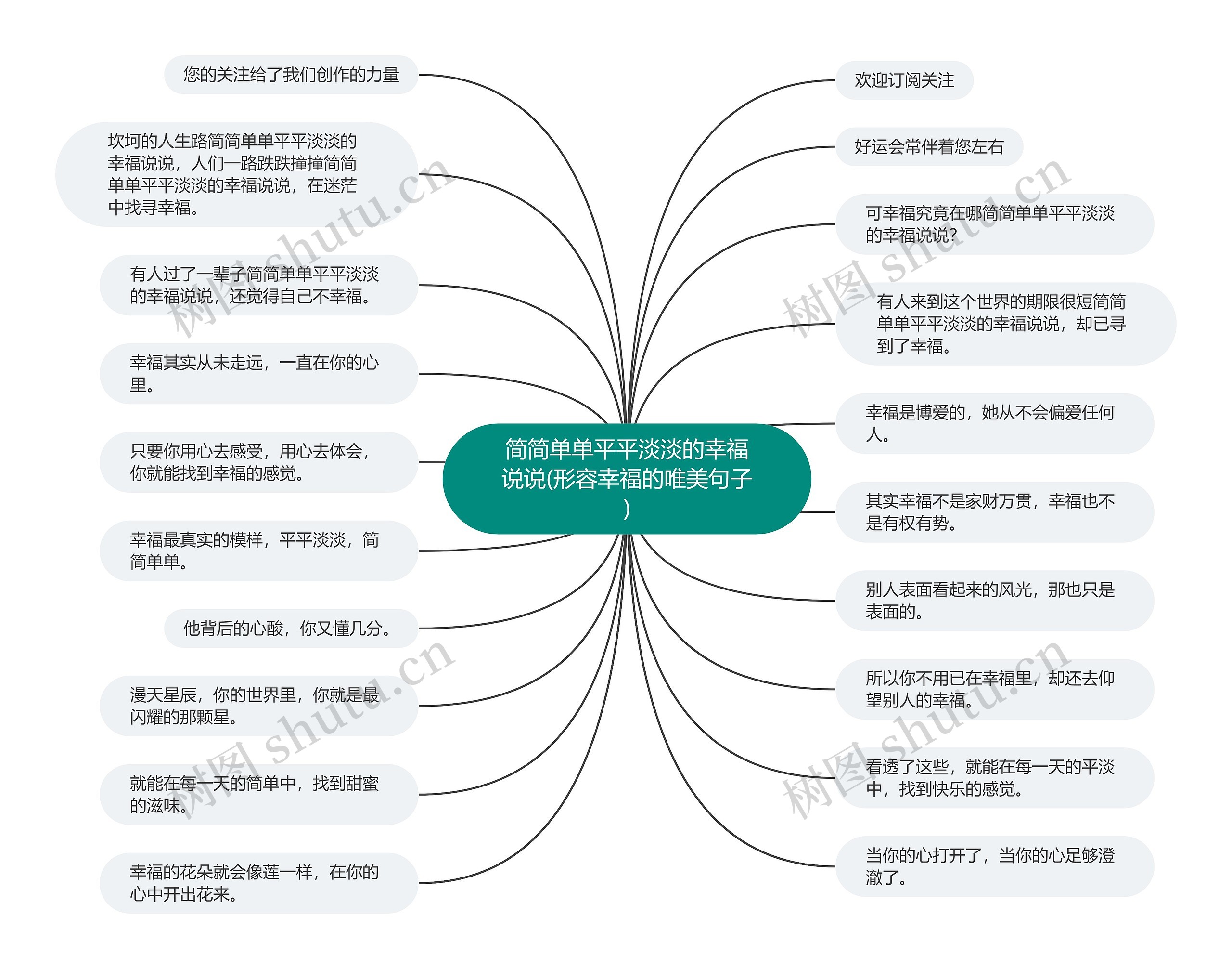 简简单单平平淡淡的幸福说说(形容幸福的唯美句子)思维导图