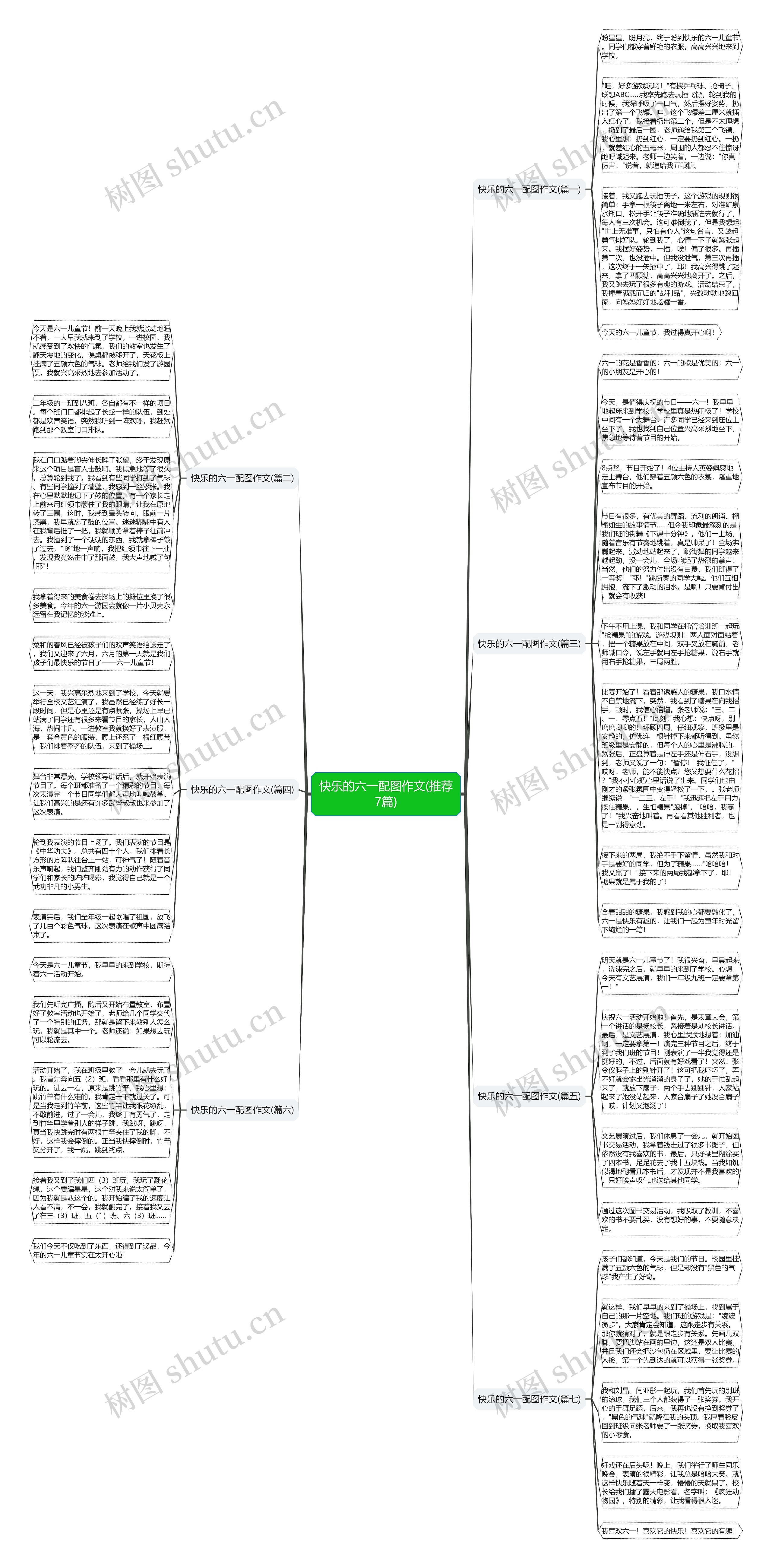 快乐的六一配图作文(推荐7篇)思维导图