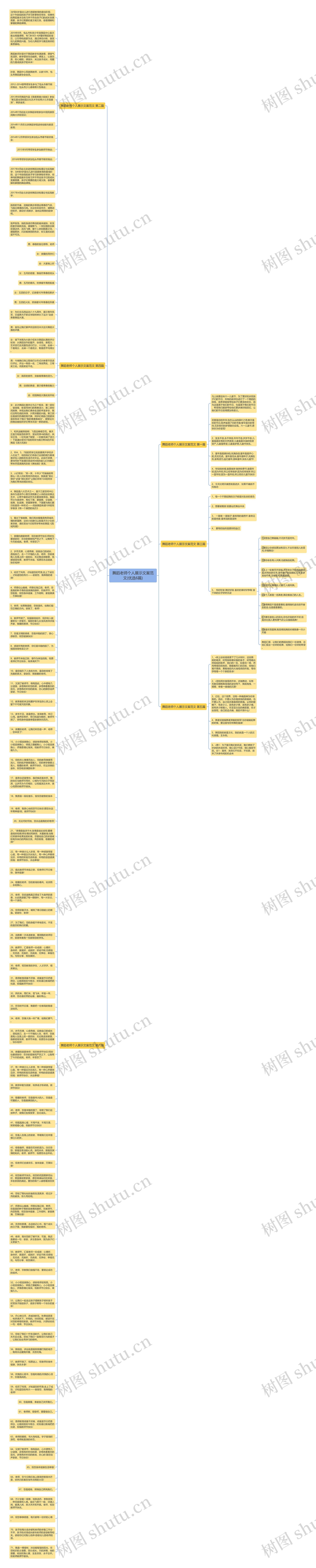 舞蹈老师个人展示文案范文(优选6篇)思维导图