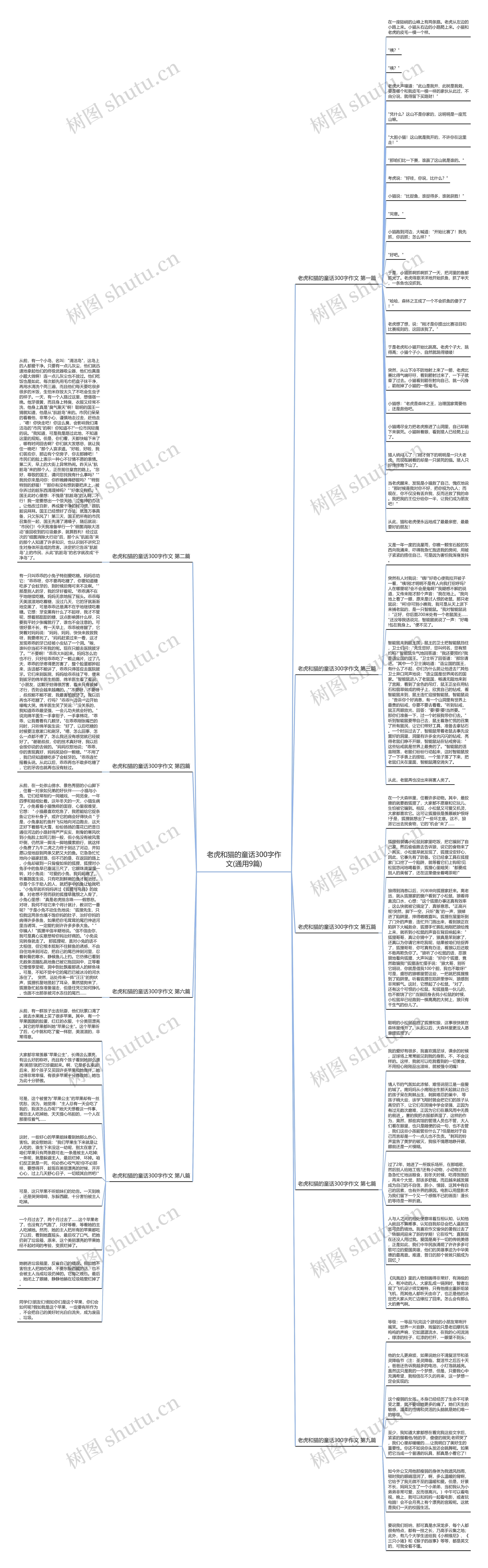 老虎和猫的童话300字作文(通用9篇)思维导图