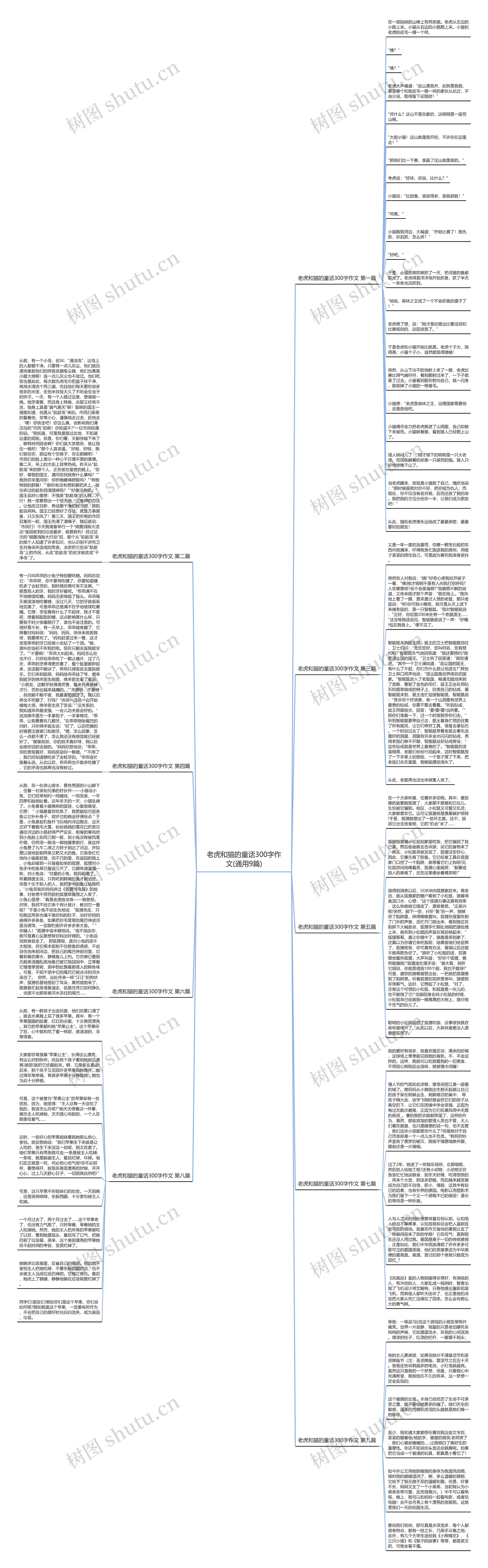 老虎和猫的童话300字作文(通用9篇) 老虎和猫的童话300字作文(通用9篇)