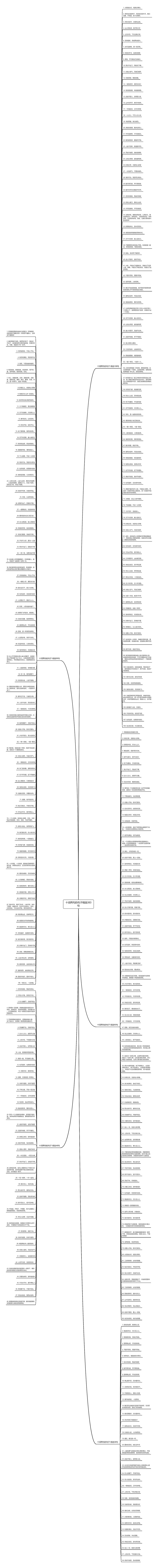 十词两句的句子精选383句思维导图
