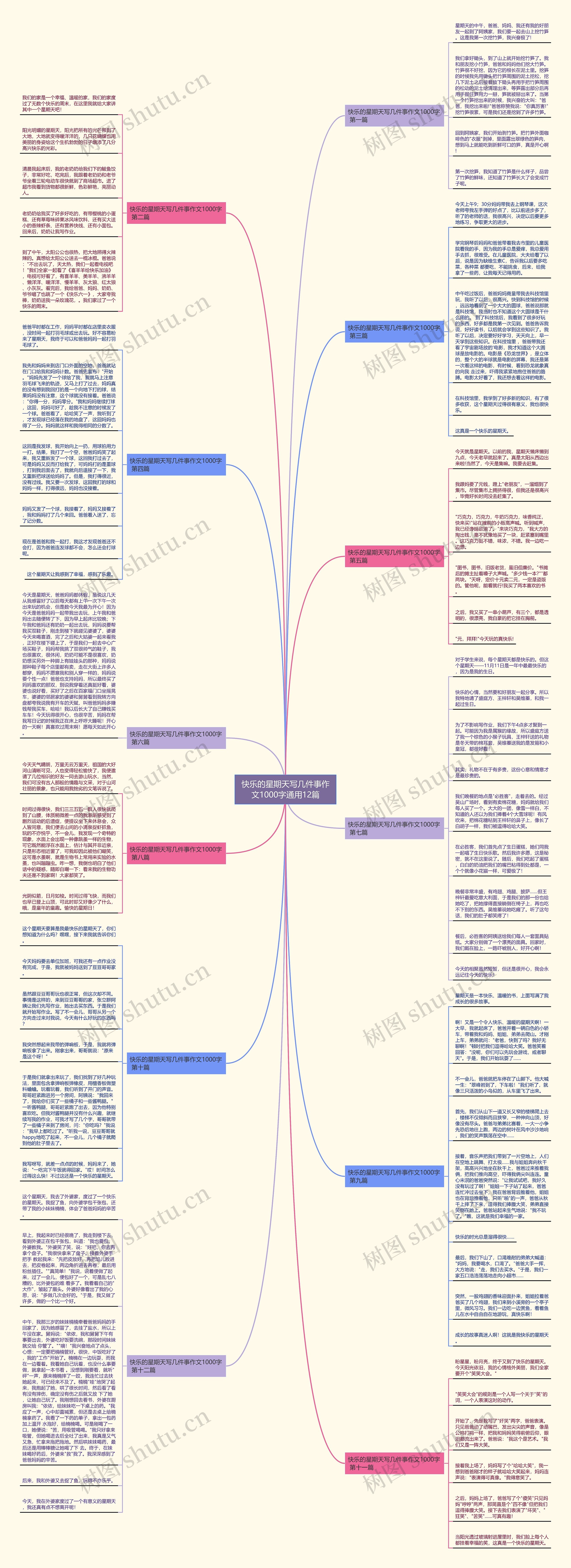 快乐的星期天写几件事作文1000字通用12篇思维导图