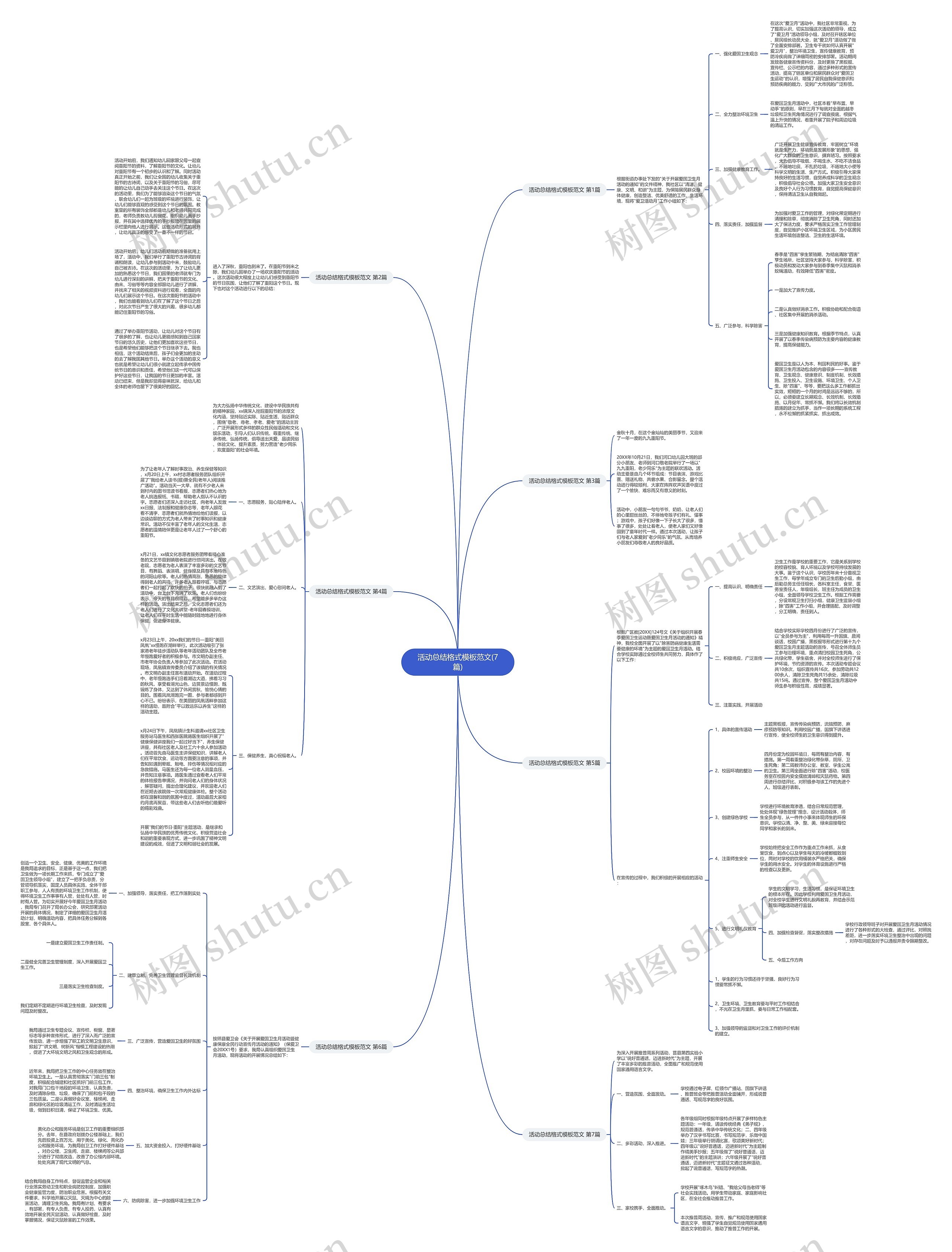 活动总结格式范文(7篇)思维导图