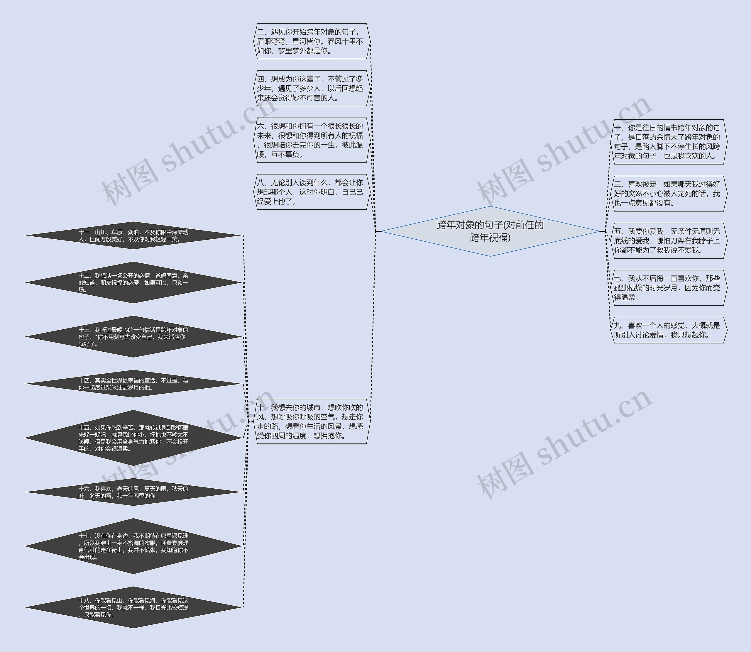 跨年对象的句子(对前任的跨年祝福)思维导图