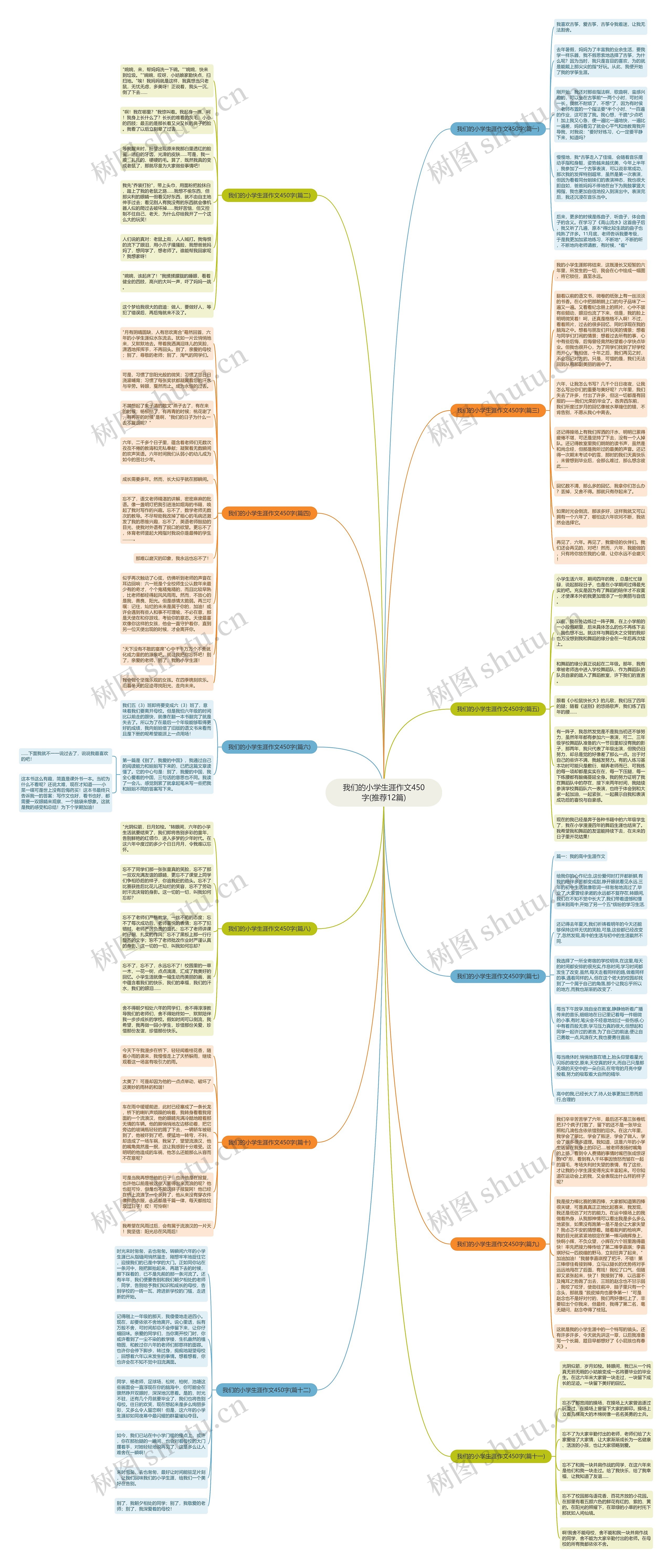 我们的小学生涯作文450字(推荐12篇) 我们的小学生涯作文450字(推荐12篇)