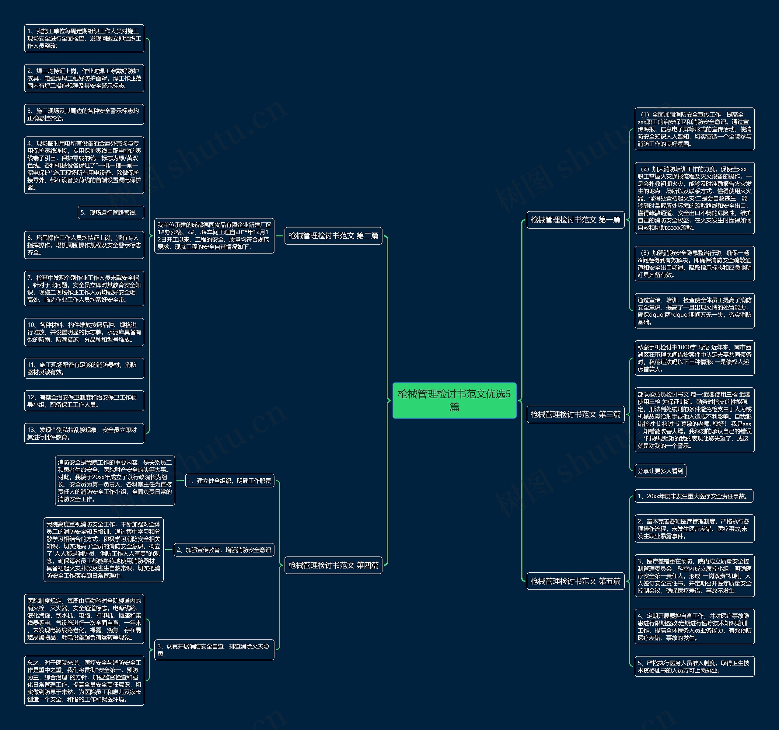 枪械管理检讨书范文优选5篇 枪械管理检讨书范文优选5篇